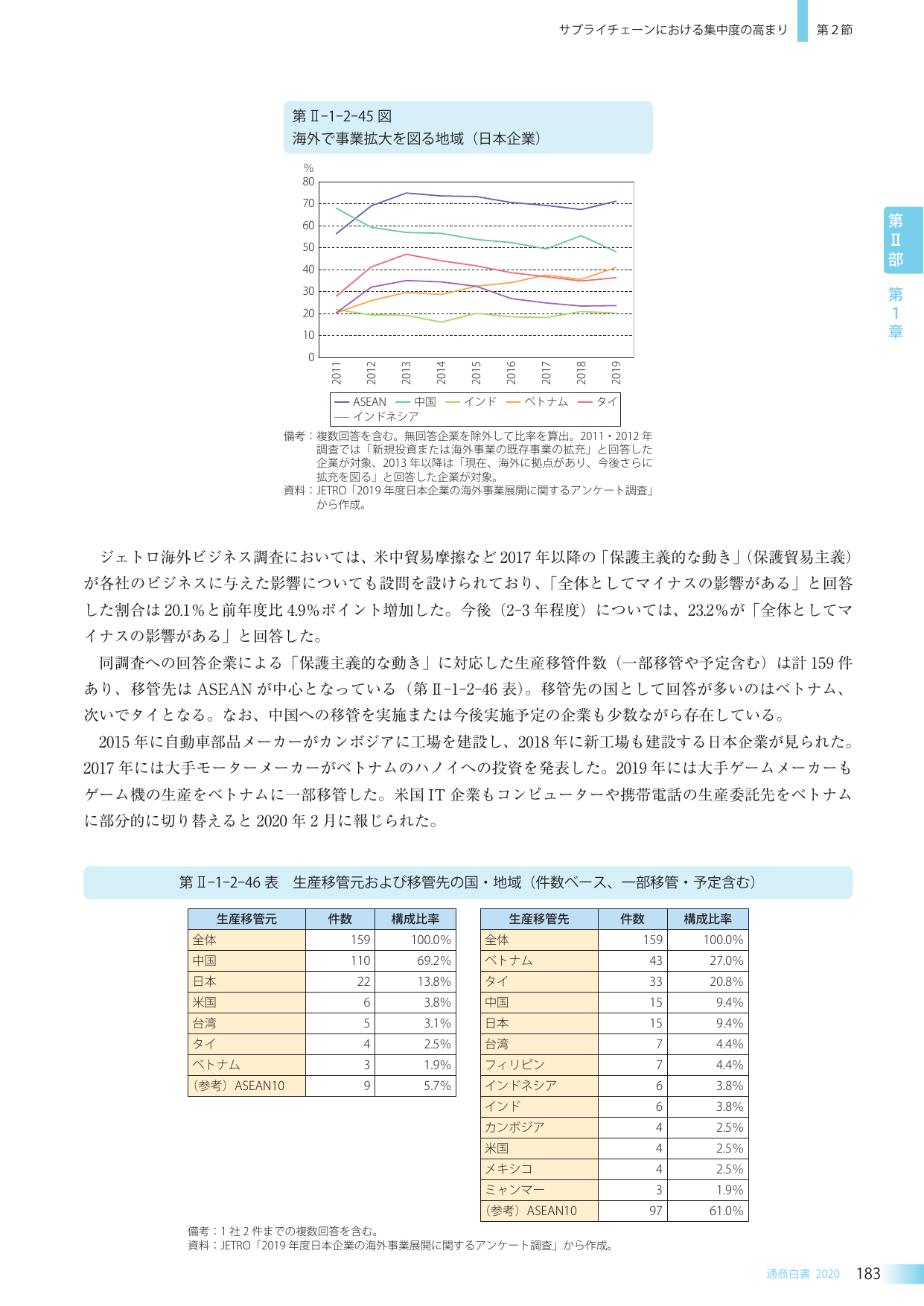p.196
