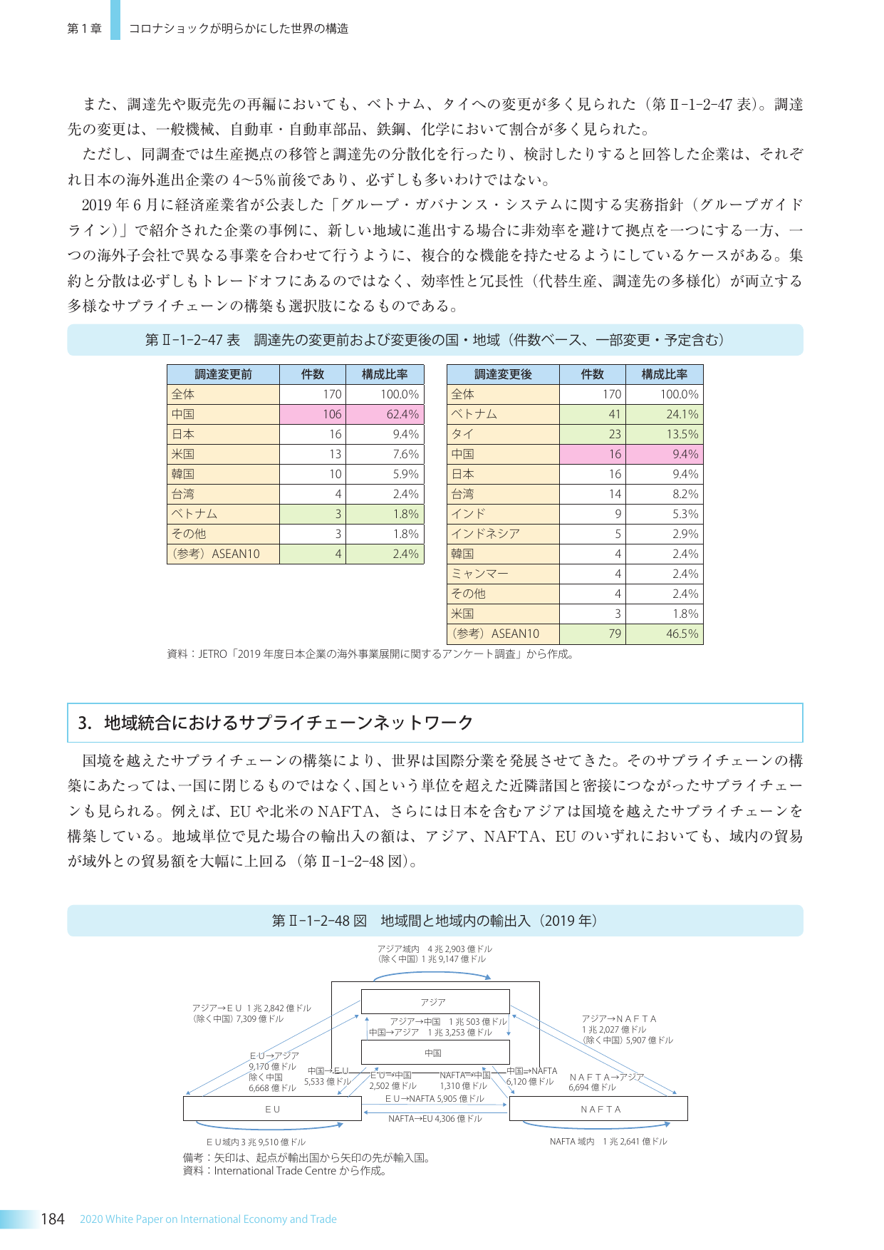 p.197
