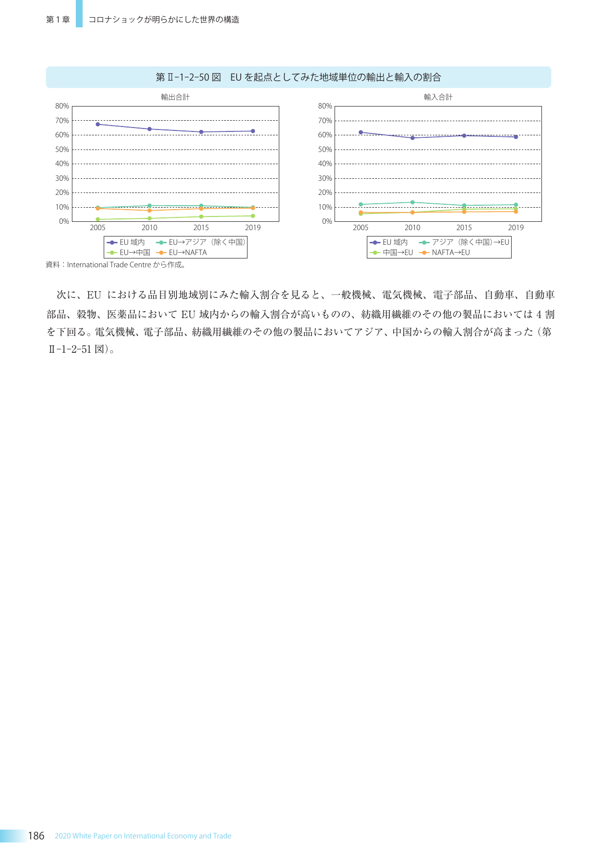 p.199