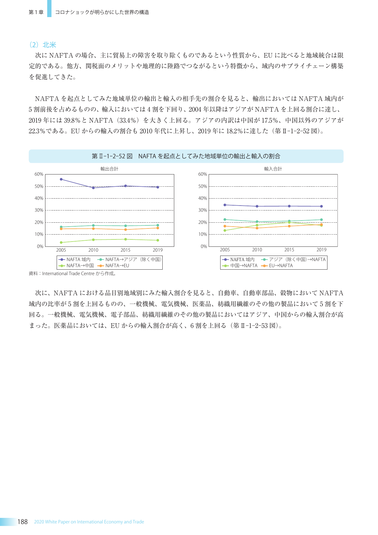 p.201