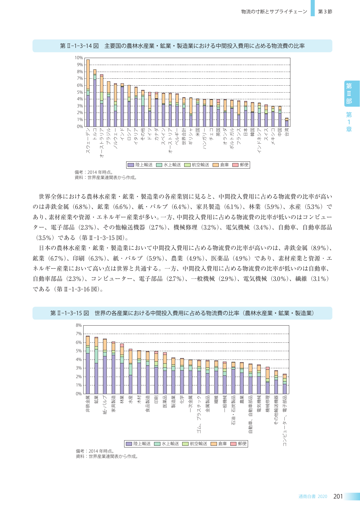 p.214