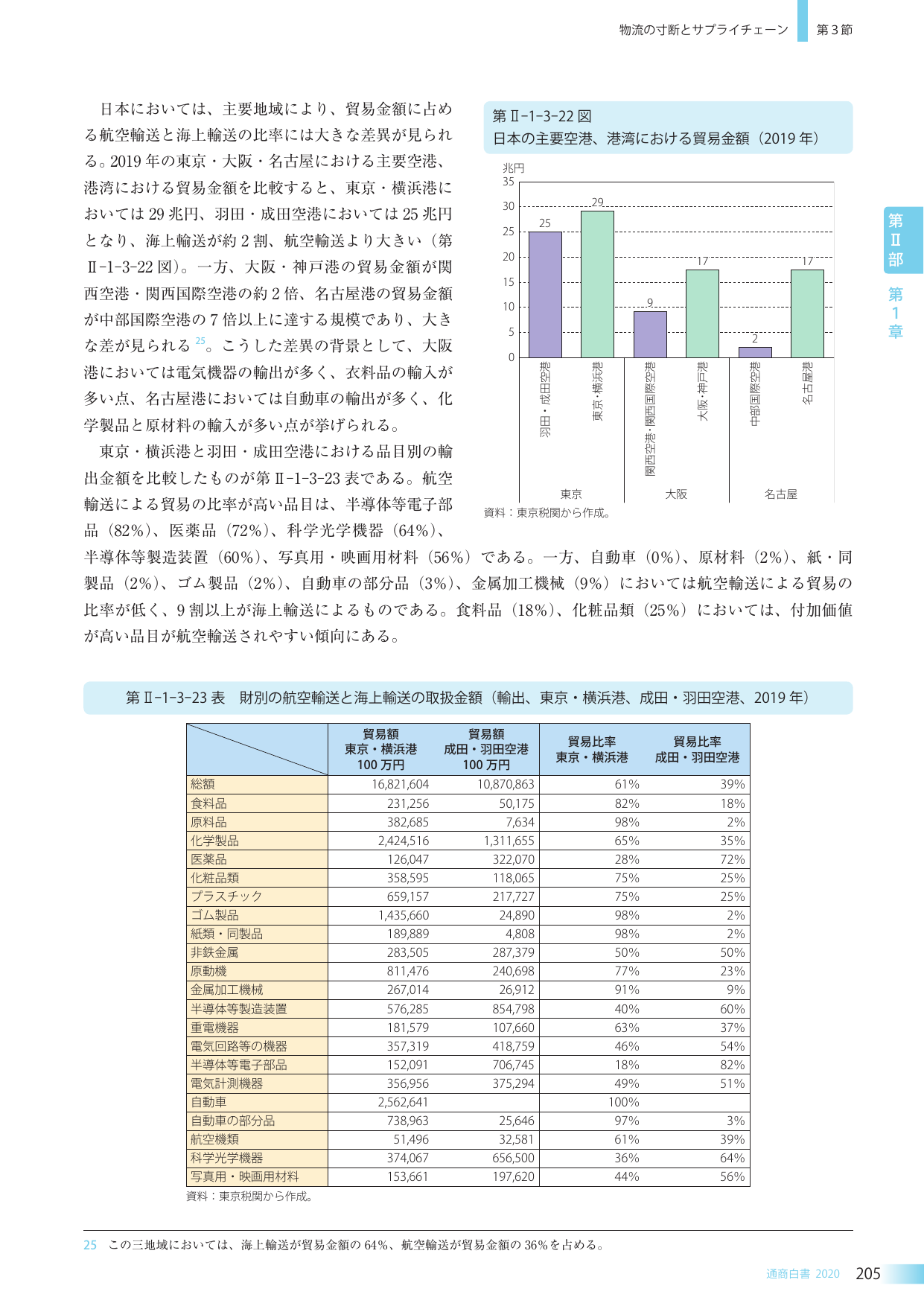 p.218