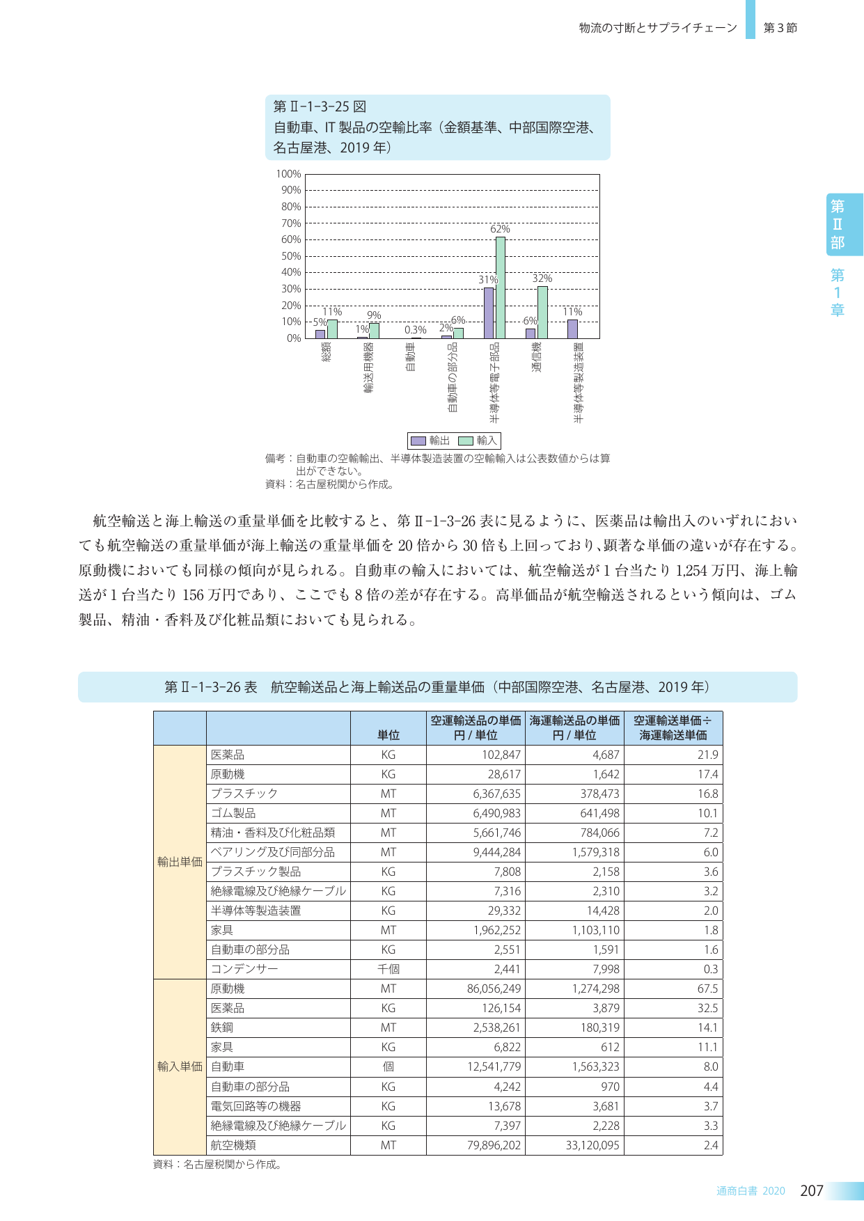 p.220