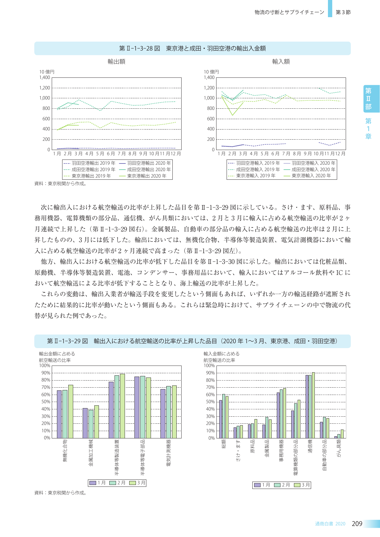 p.222