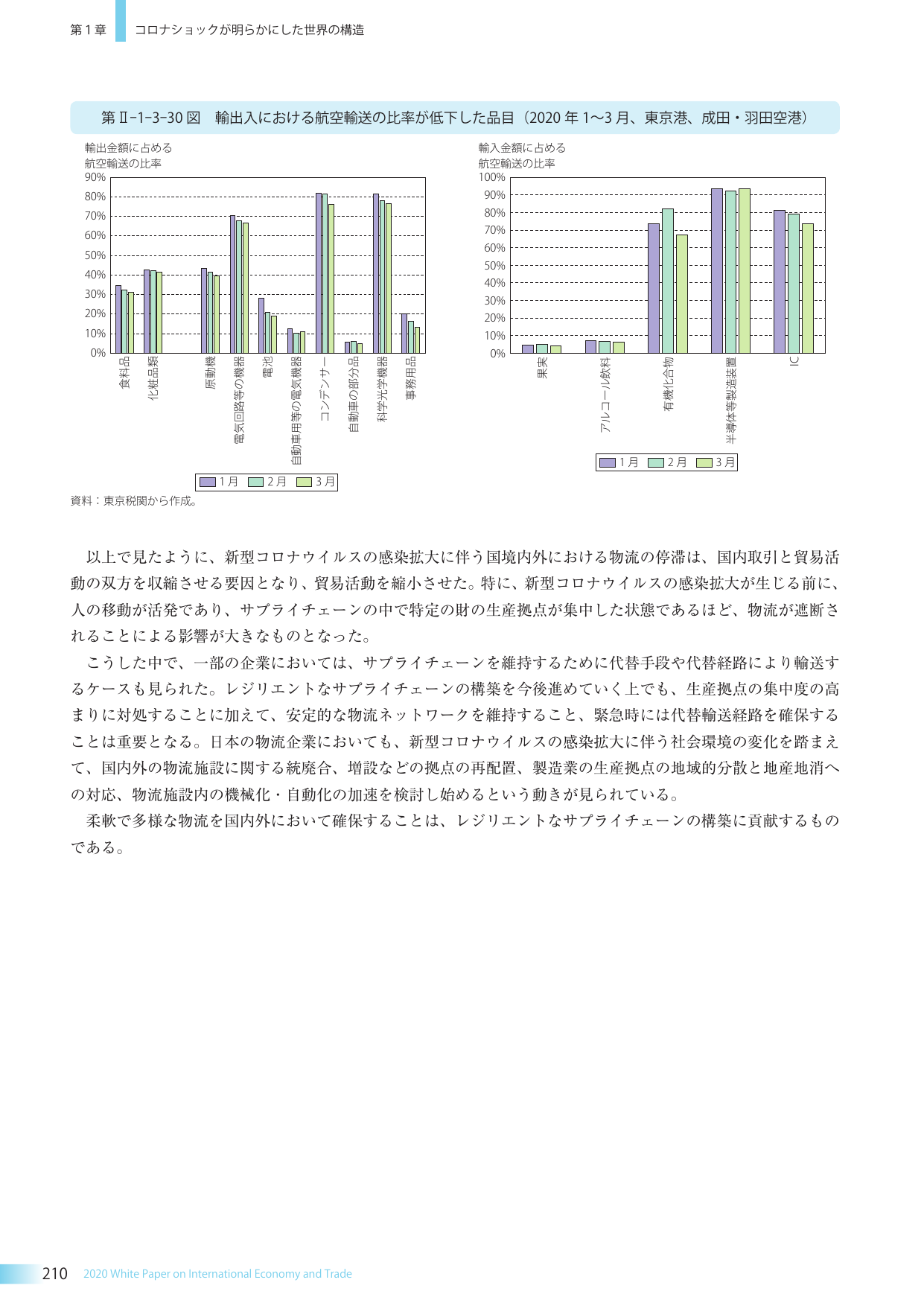 p.223