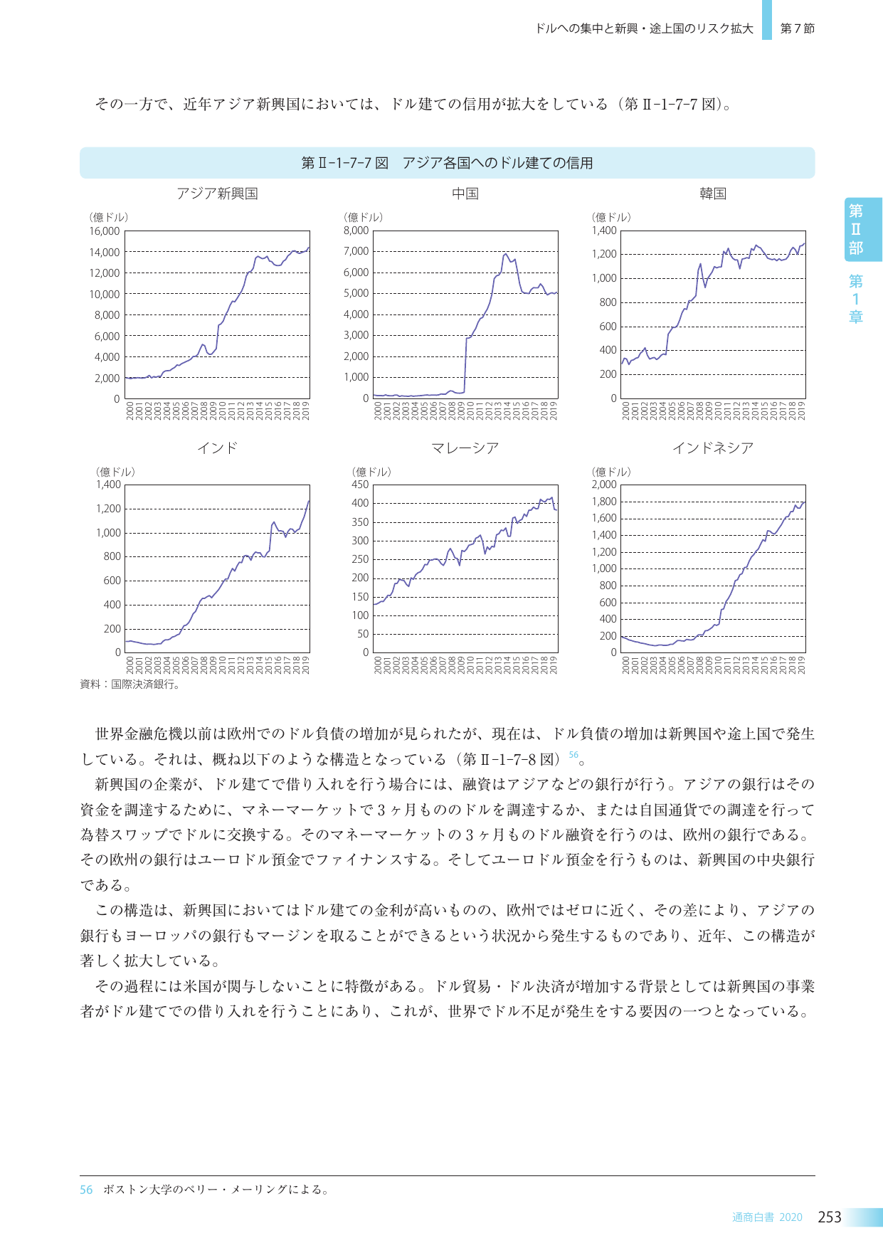 p.266