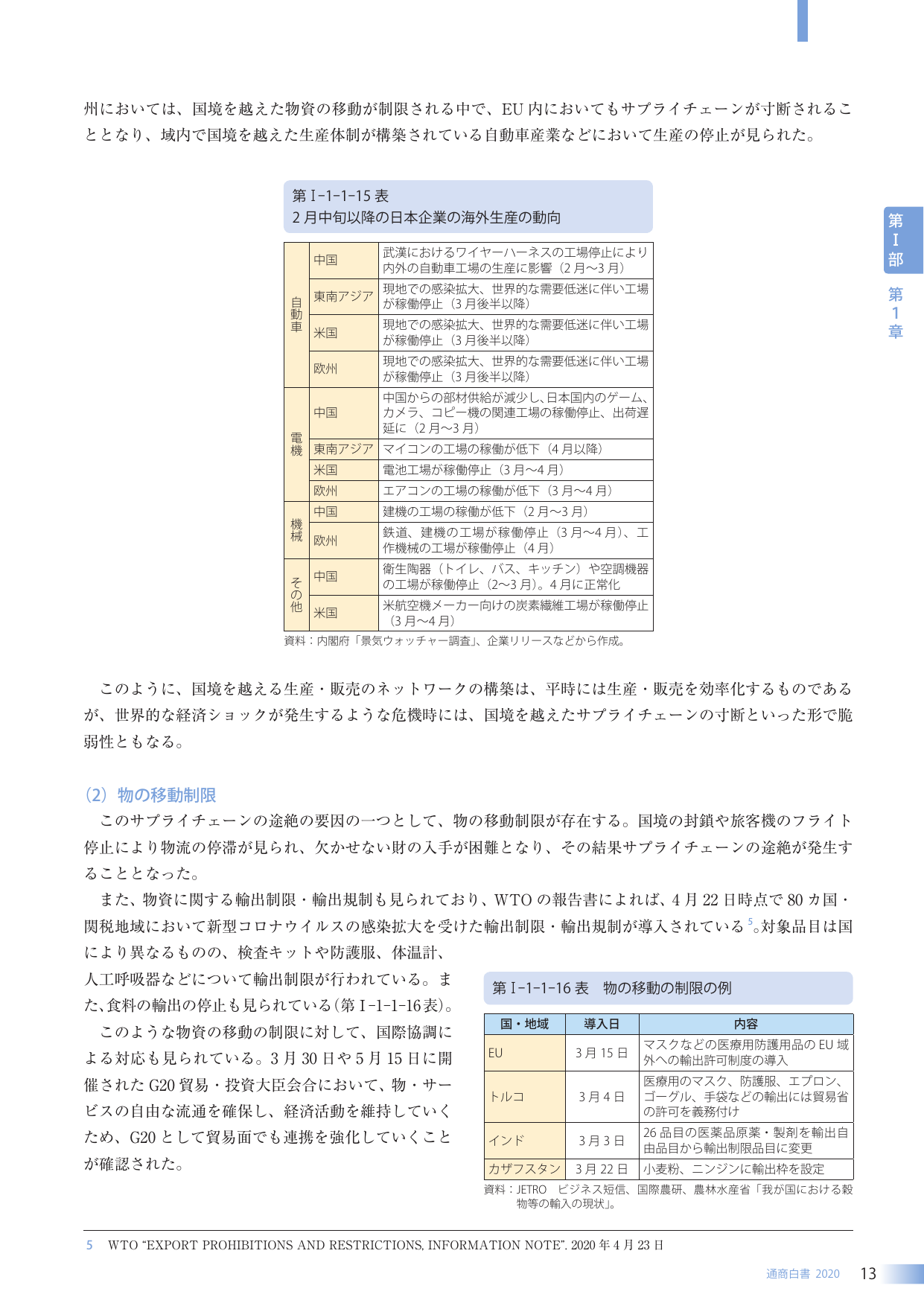 p.29