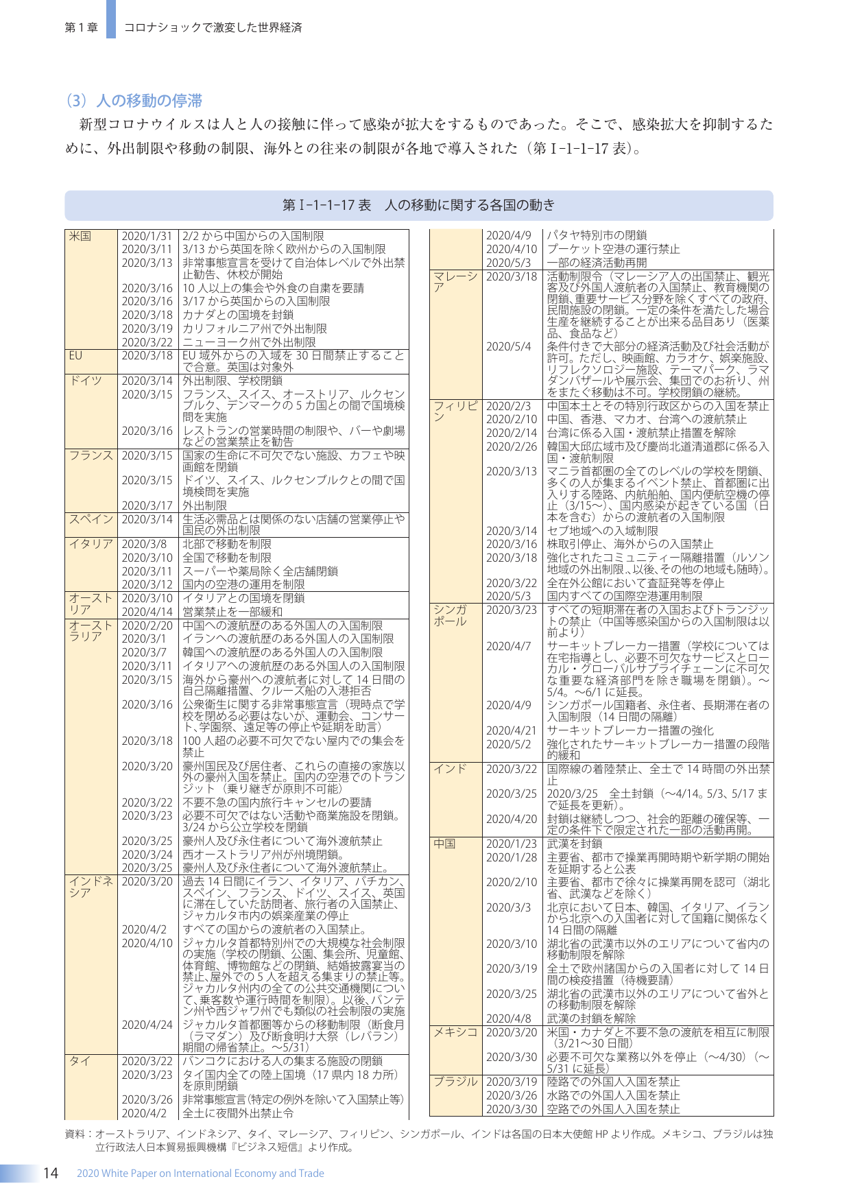 p.30