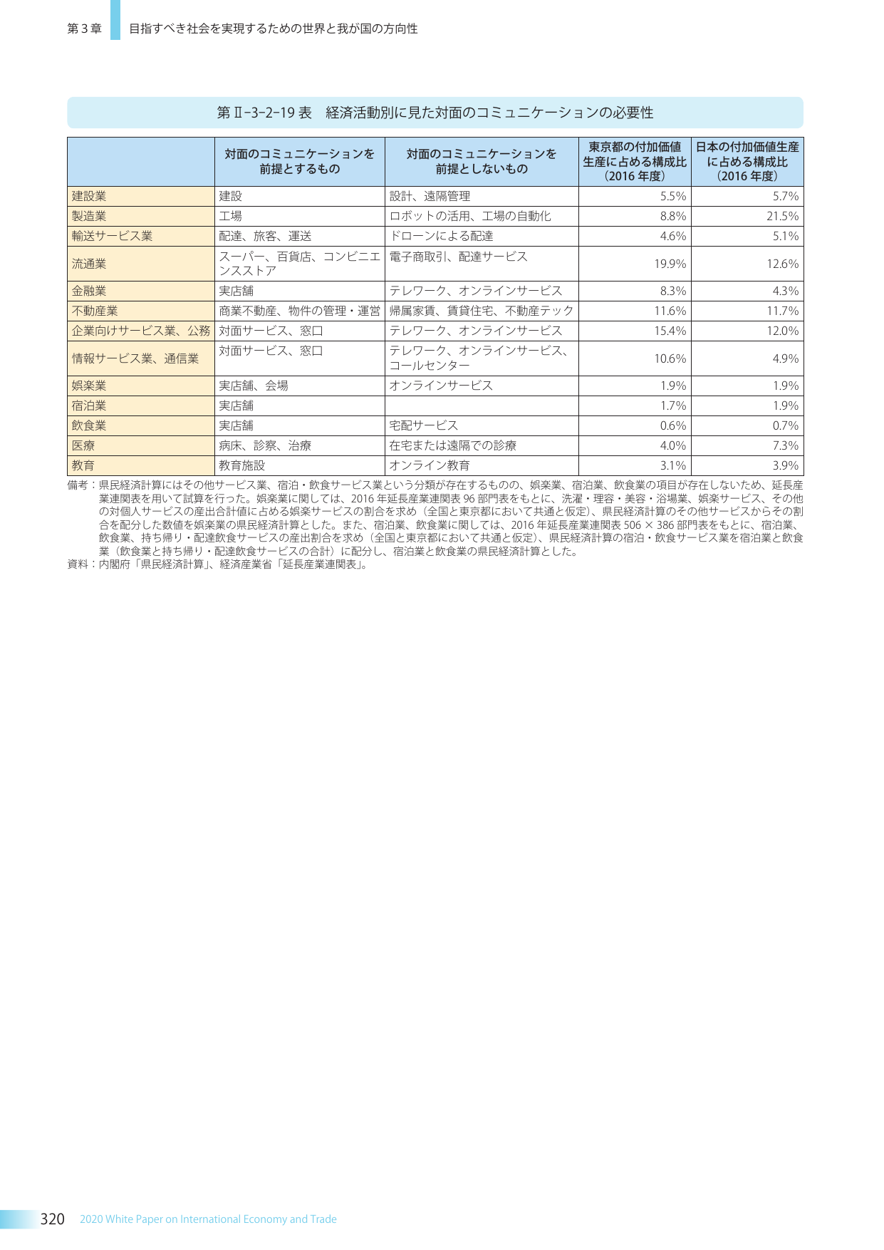 p.332