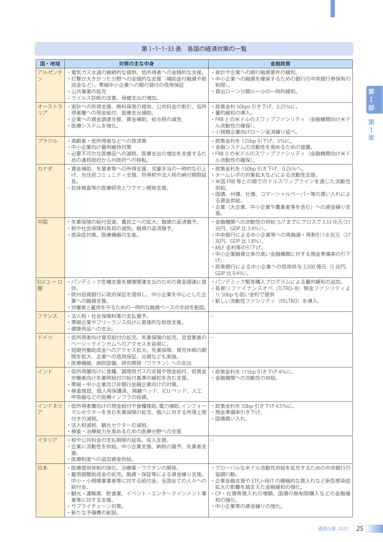 p.41