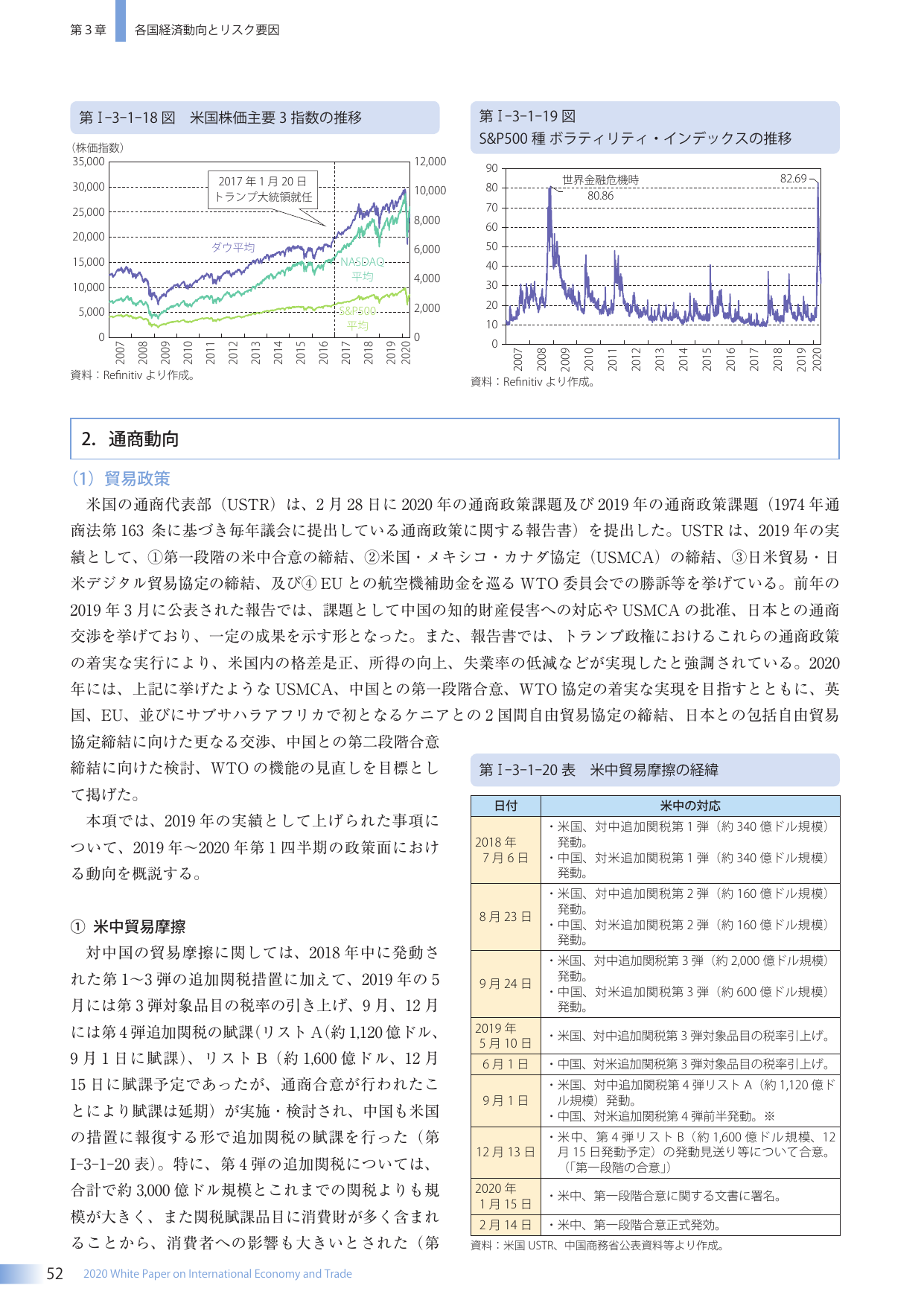 p.66