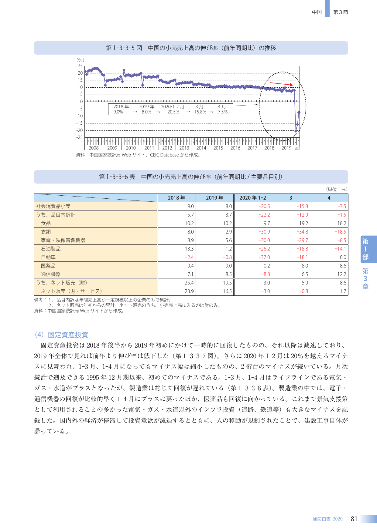 p.95