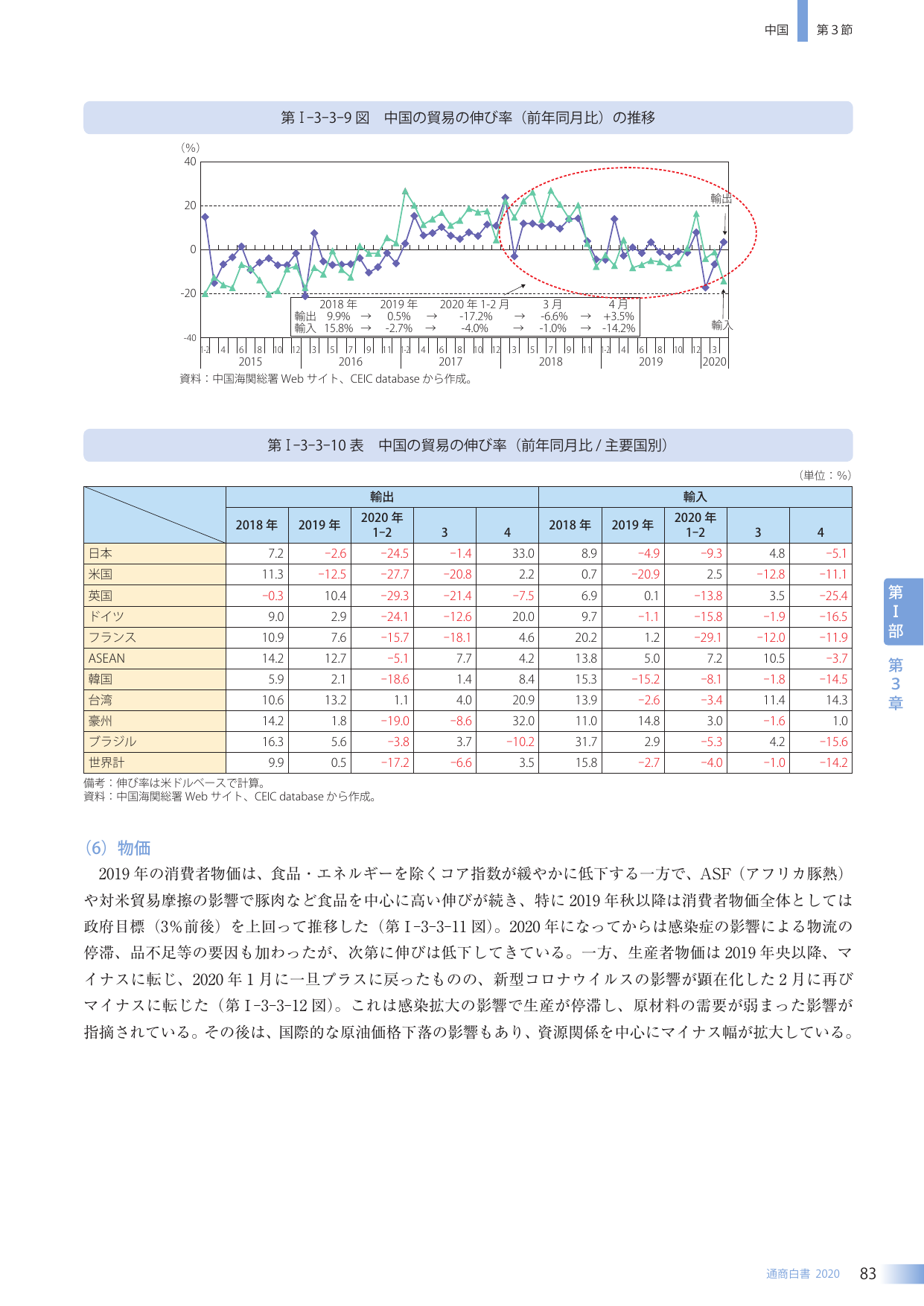 p.97