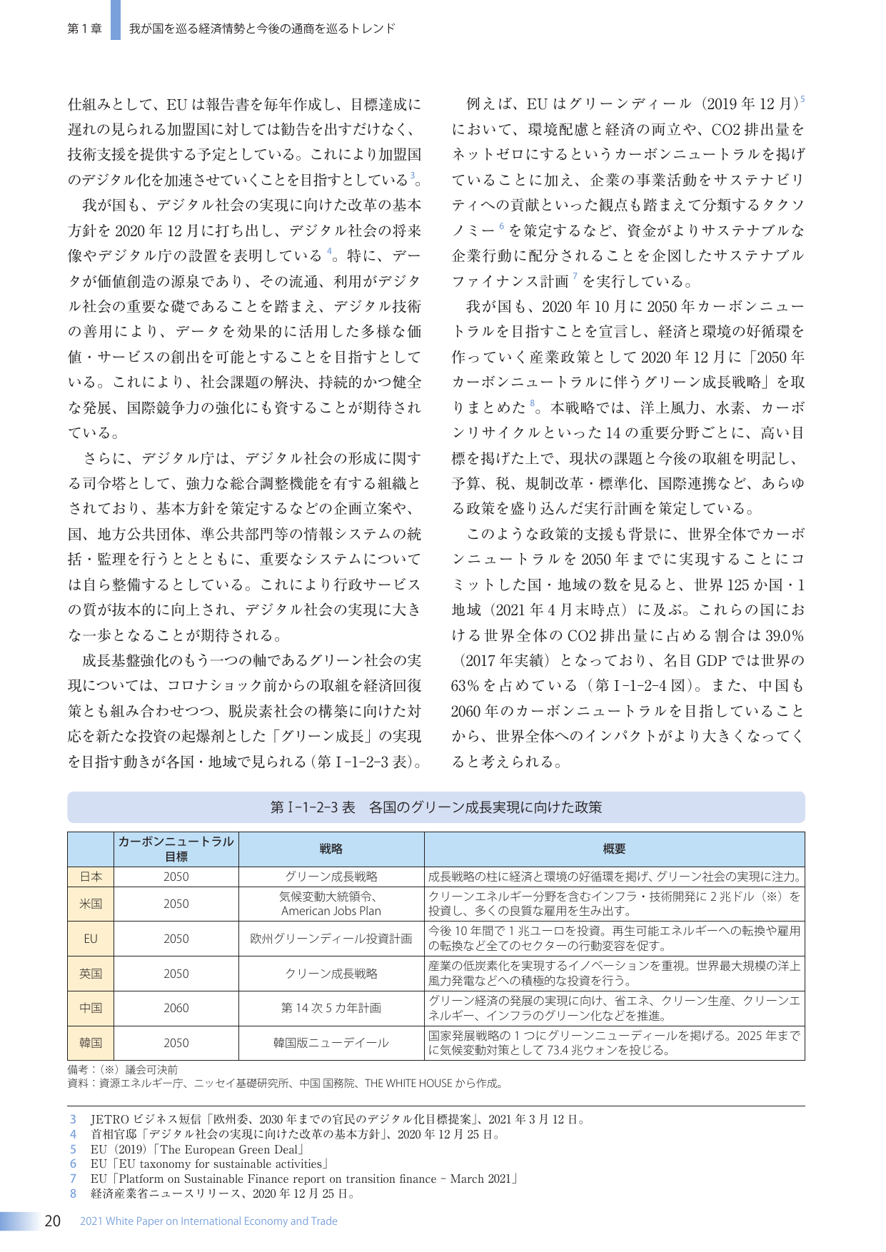通商白書2021