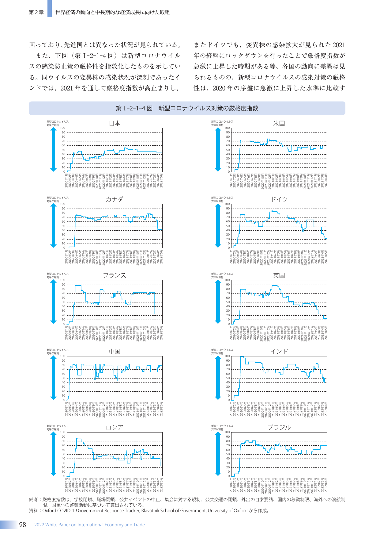 第I-2-1-4図 新型コロナウイルス対策の厳格度指数