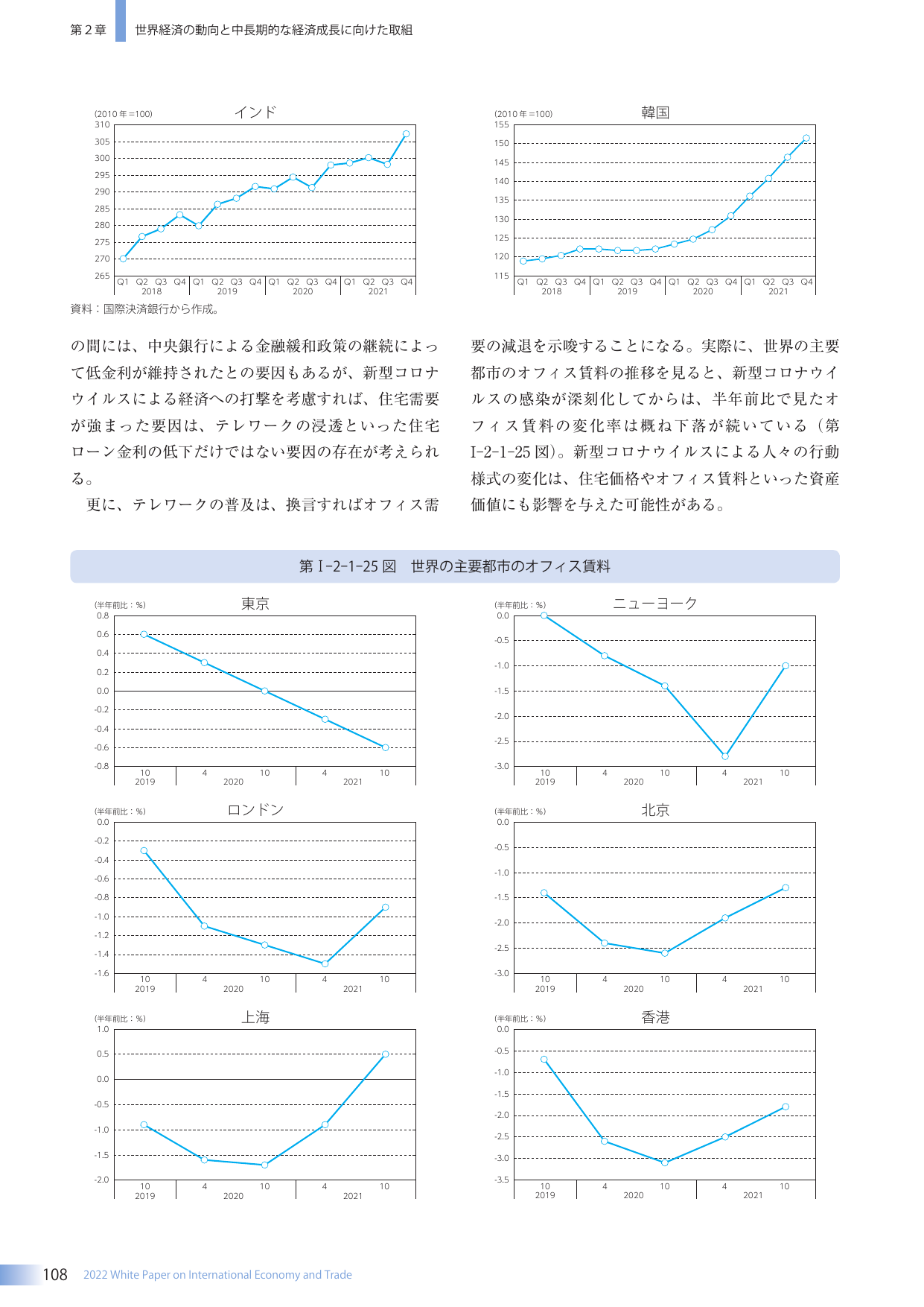 第2章 世界経済の動向と中長期的な経済成長に向けた取組