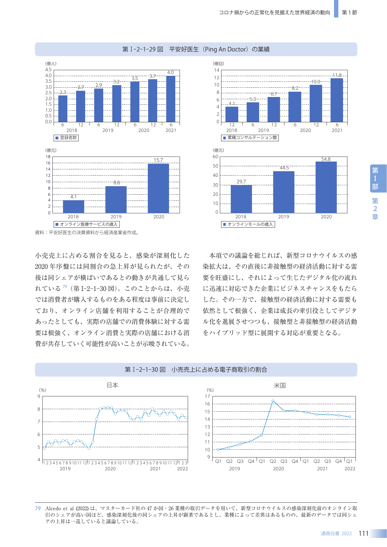 コロナ禍からの正常化を見据えた世界経済の動向