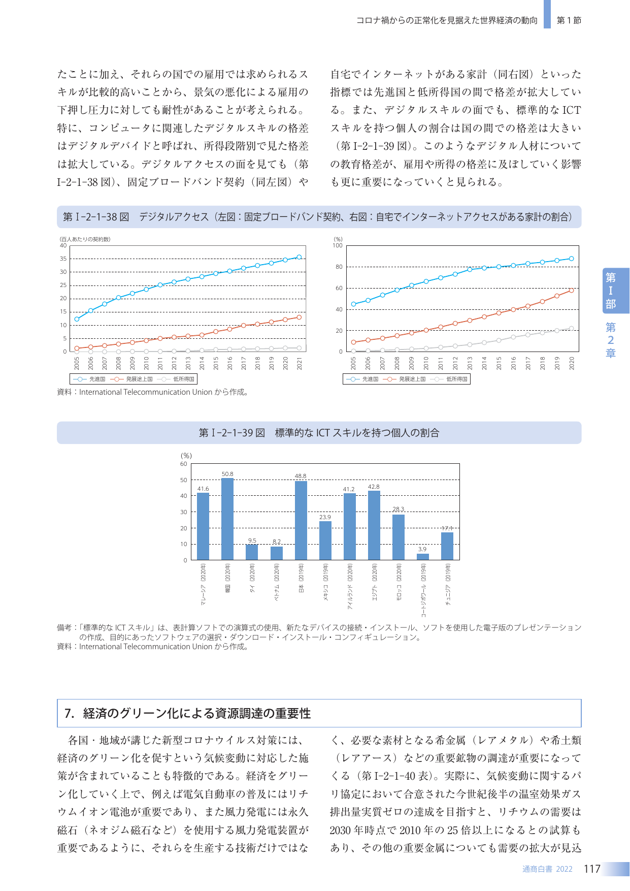コロナ禍からの正常化を見据えた世界経済の動向