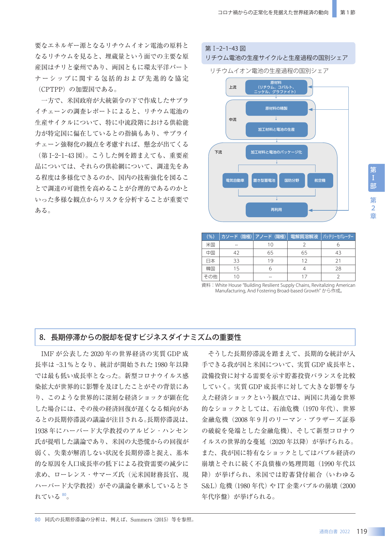 コロナ禍からの正常化を見据えた世界経済の動向