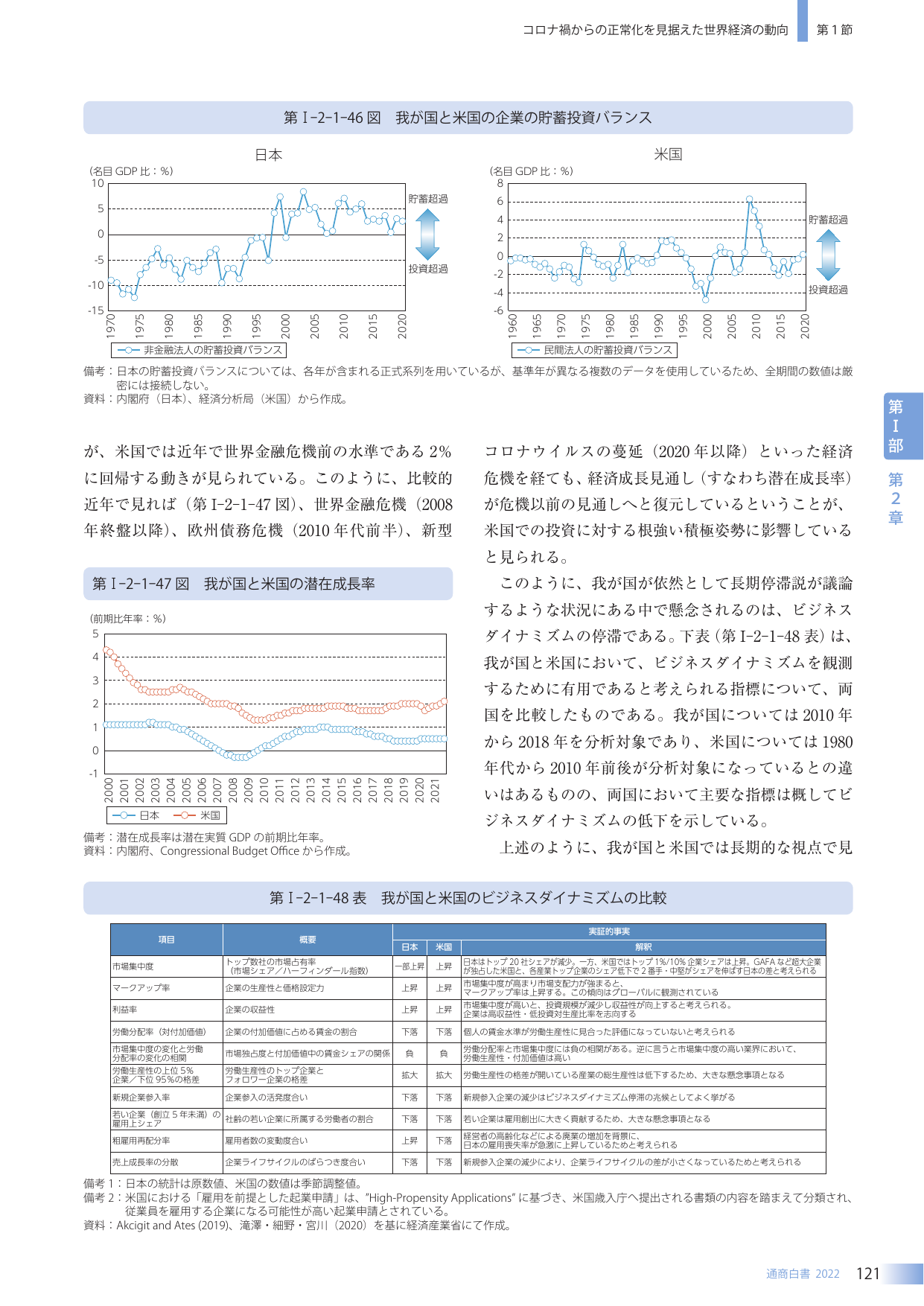 p.129