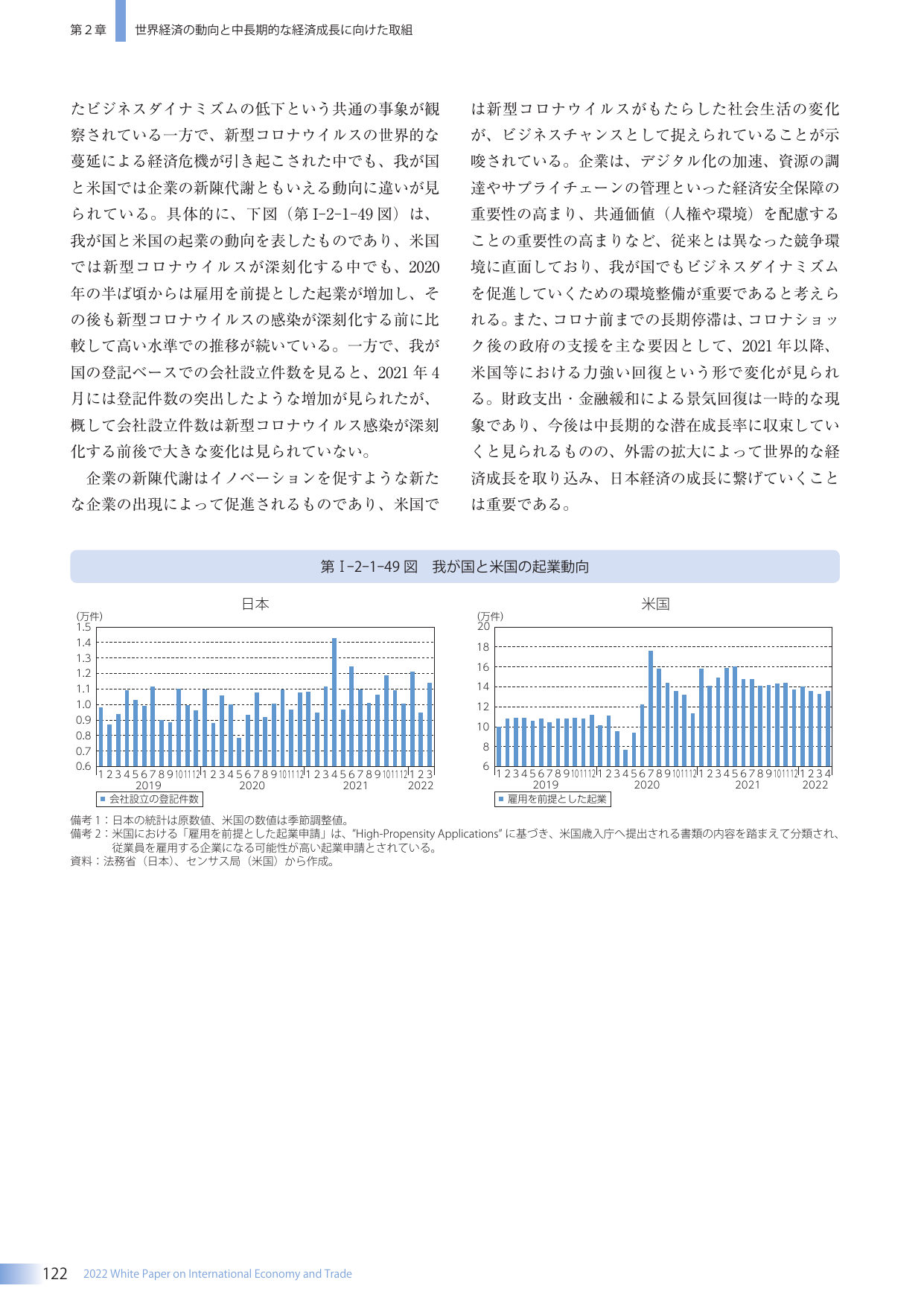 第I-2-1-49図 我が国と米国の起業動向