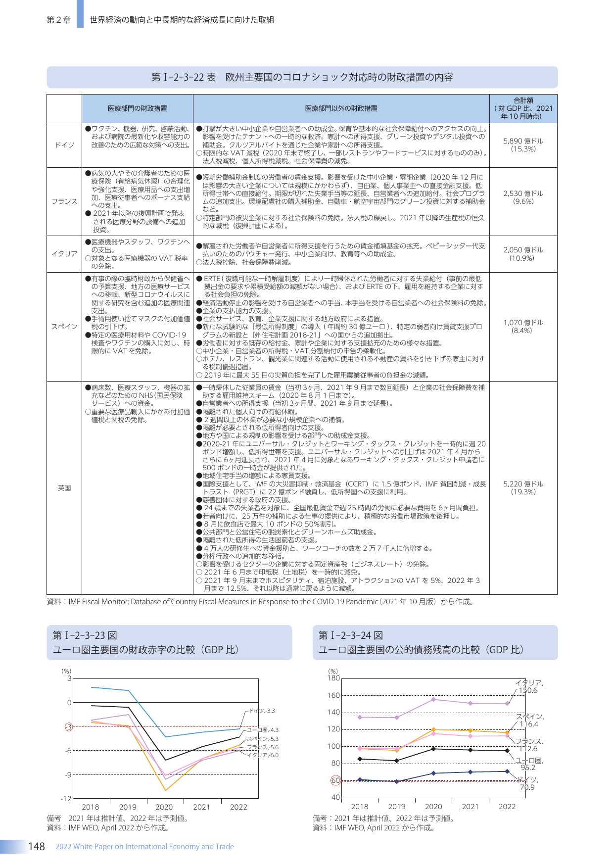 p.156