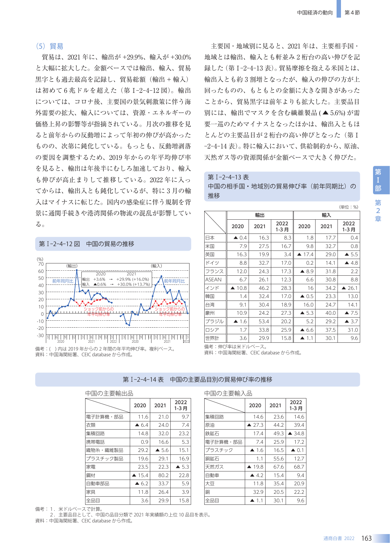 p.171