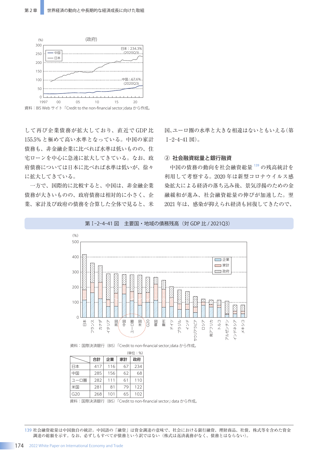 世界経済の動向と中長期的な経済成長に向けた取組