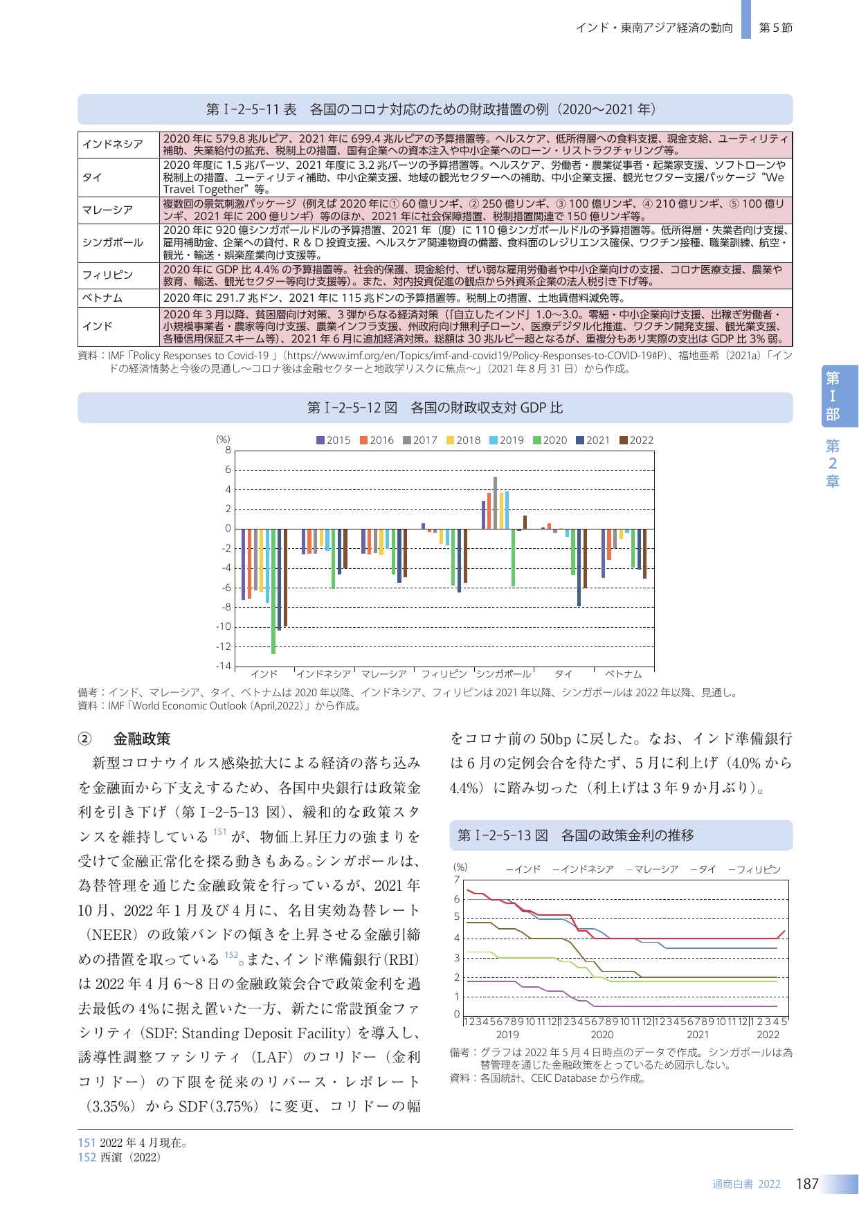 p.195