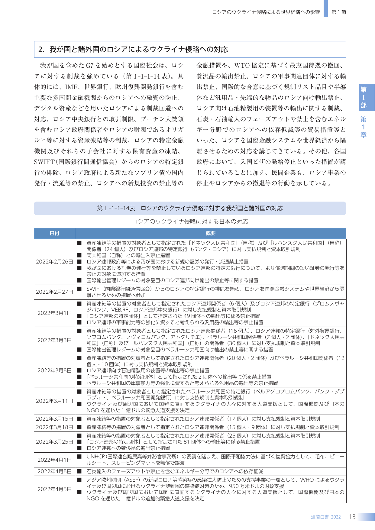 我が国と諸外国のロシアによるウクライナ侵略への対応