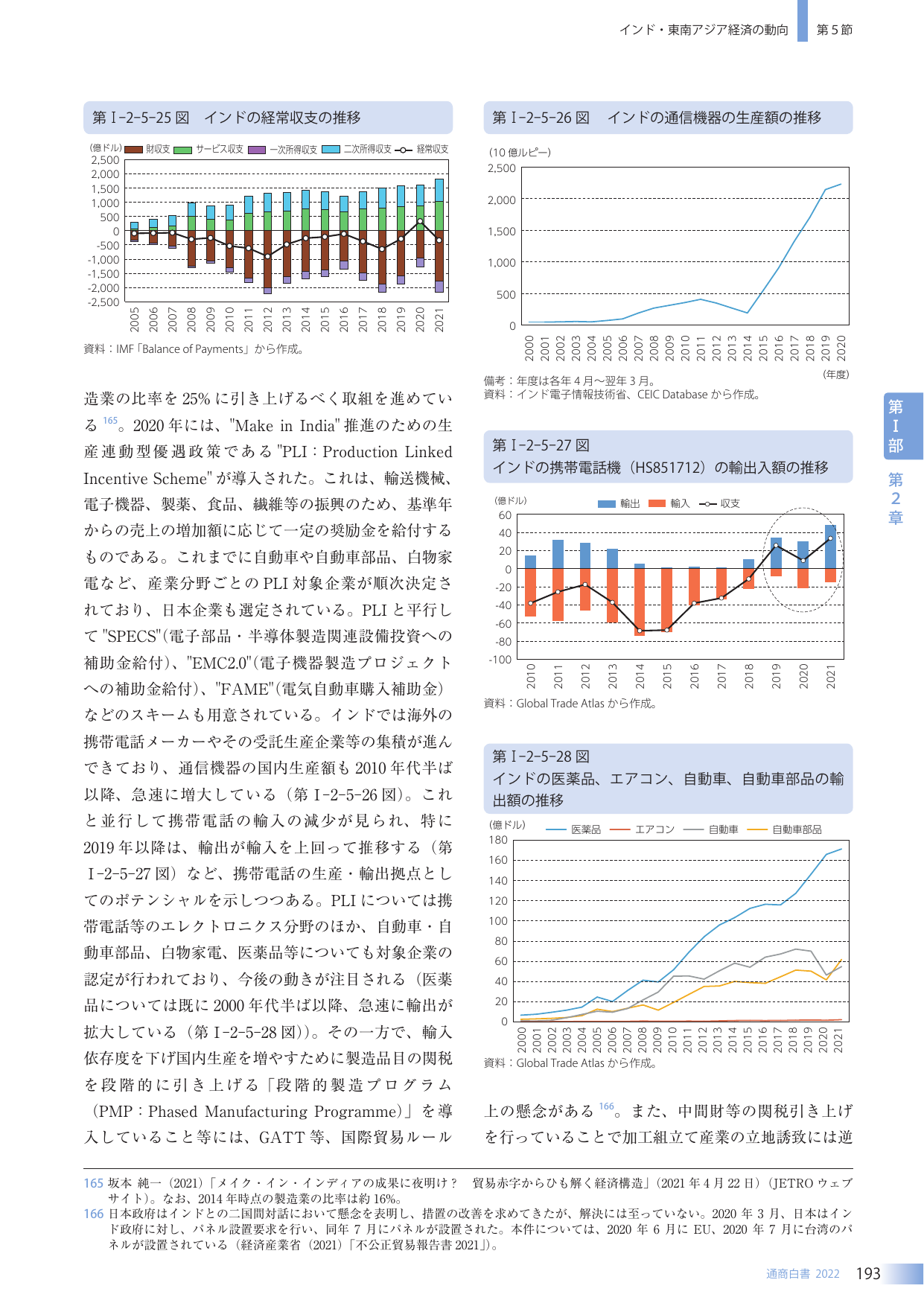 p.201