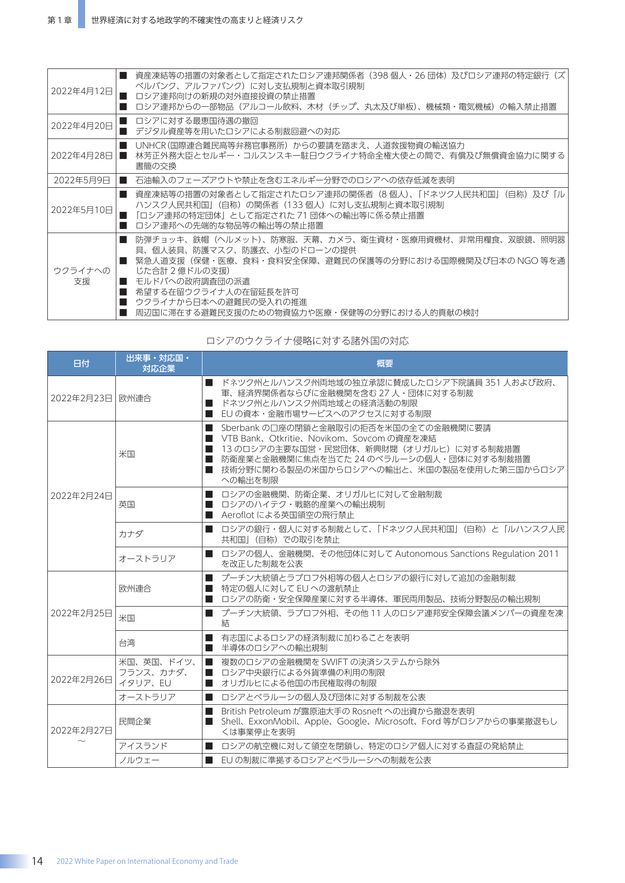 世界経済に対する地政学的不確実性の高まりと経済リスク