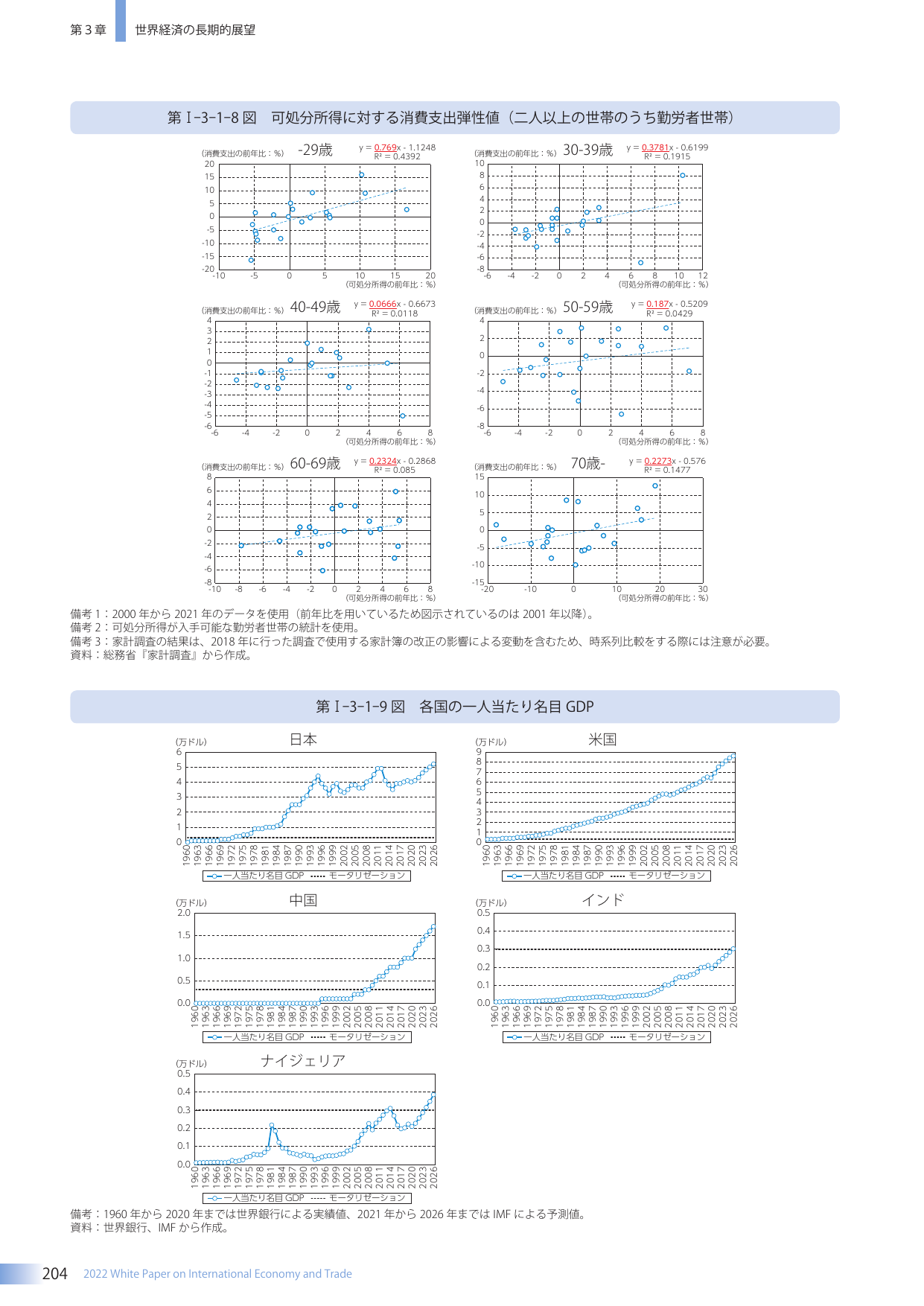 第3章 世界経済の長期展望