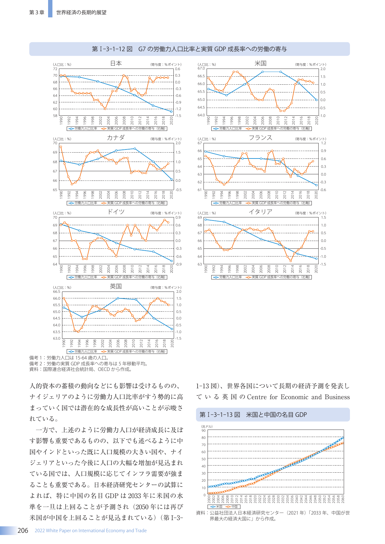 第3章 世界経済の長期展望
