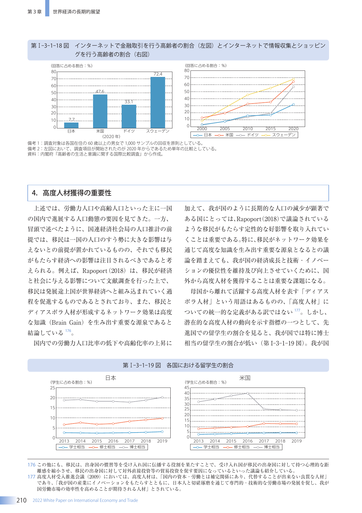 4. 高度人材獲得の重要性