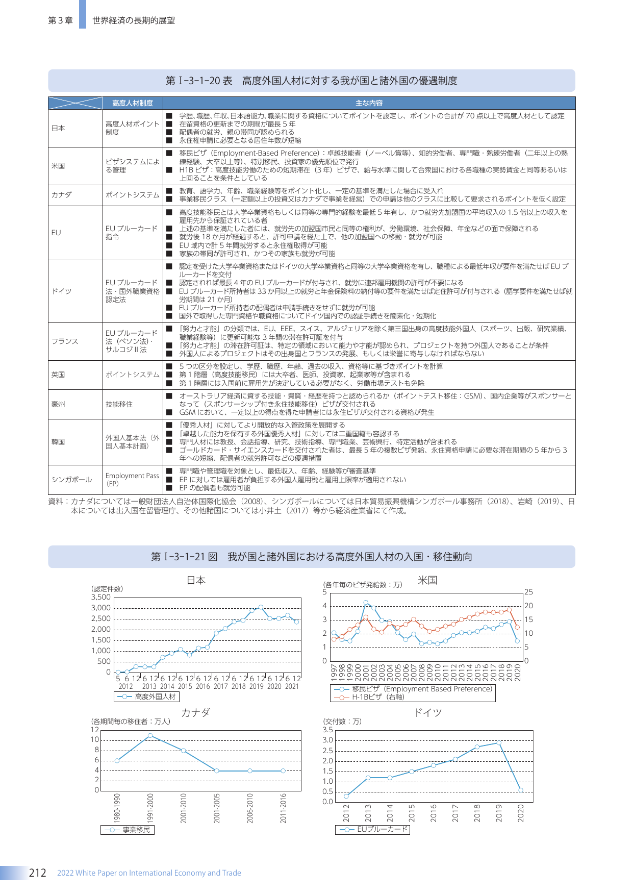 p.220