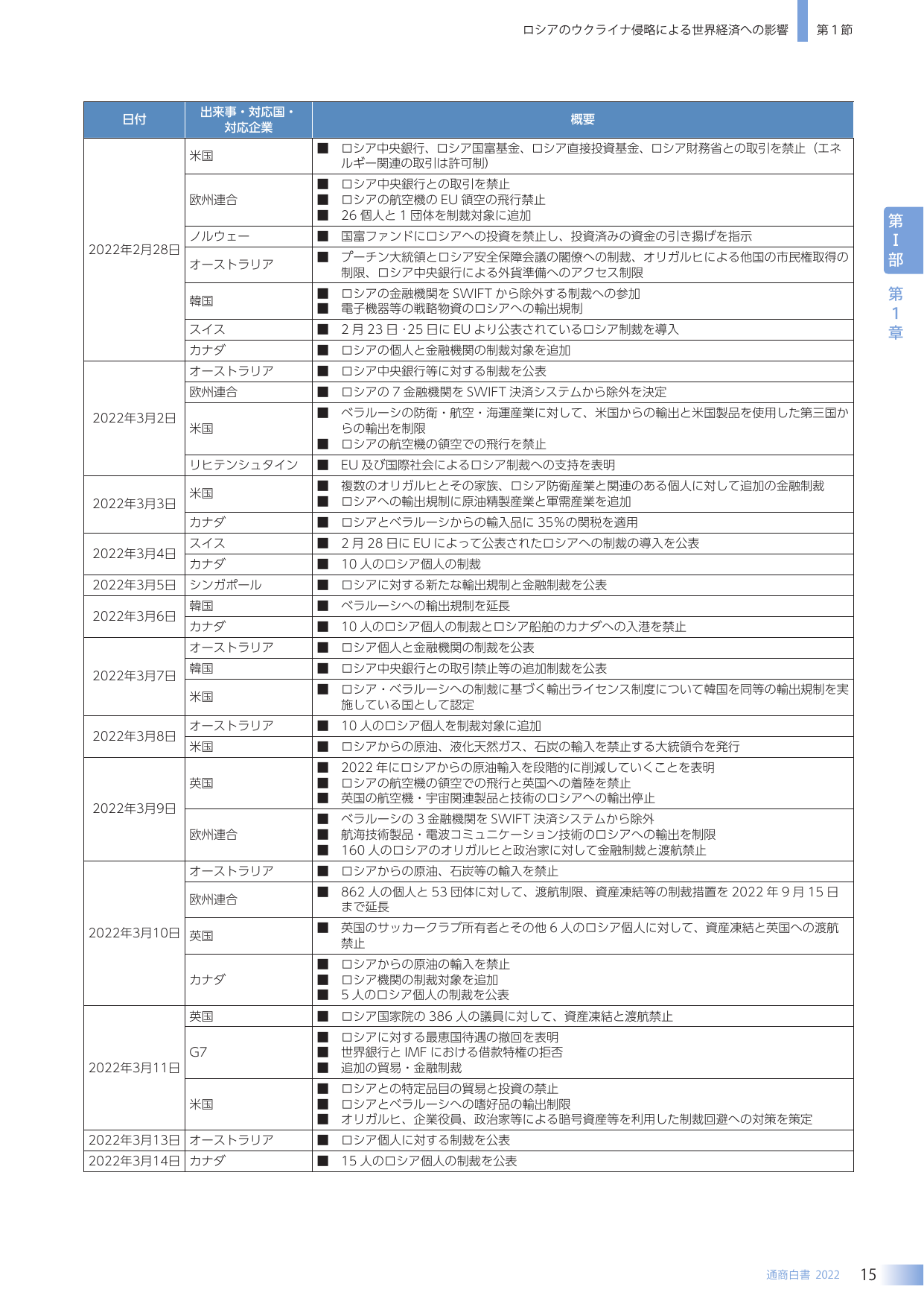 p.23