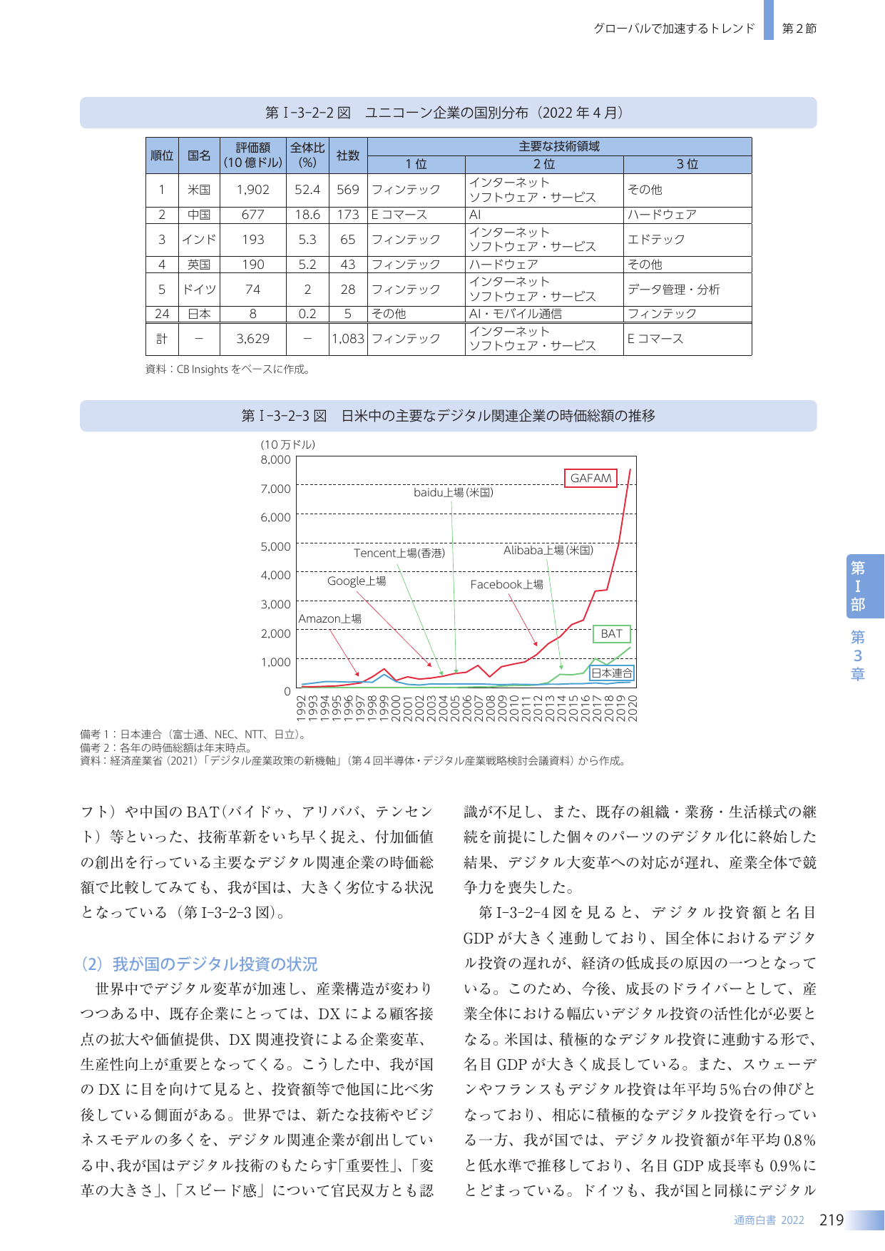 グローバルで加速するトレンド