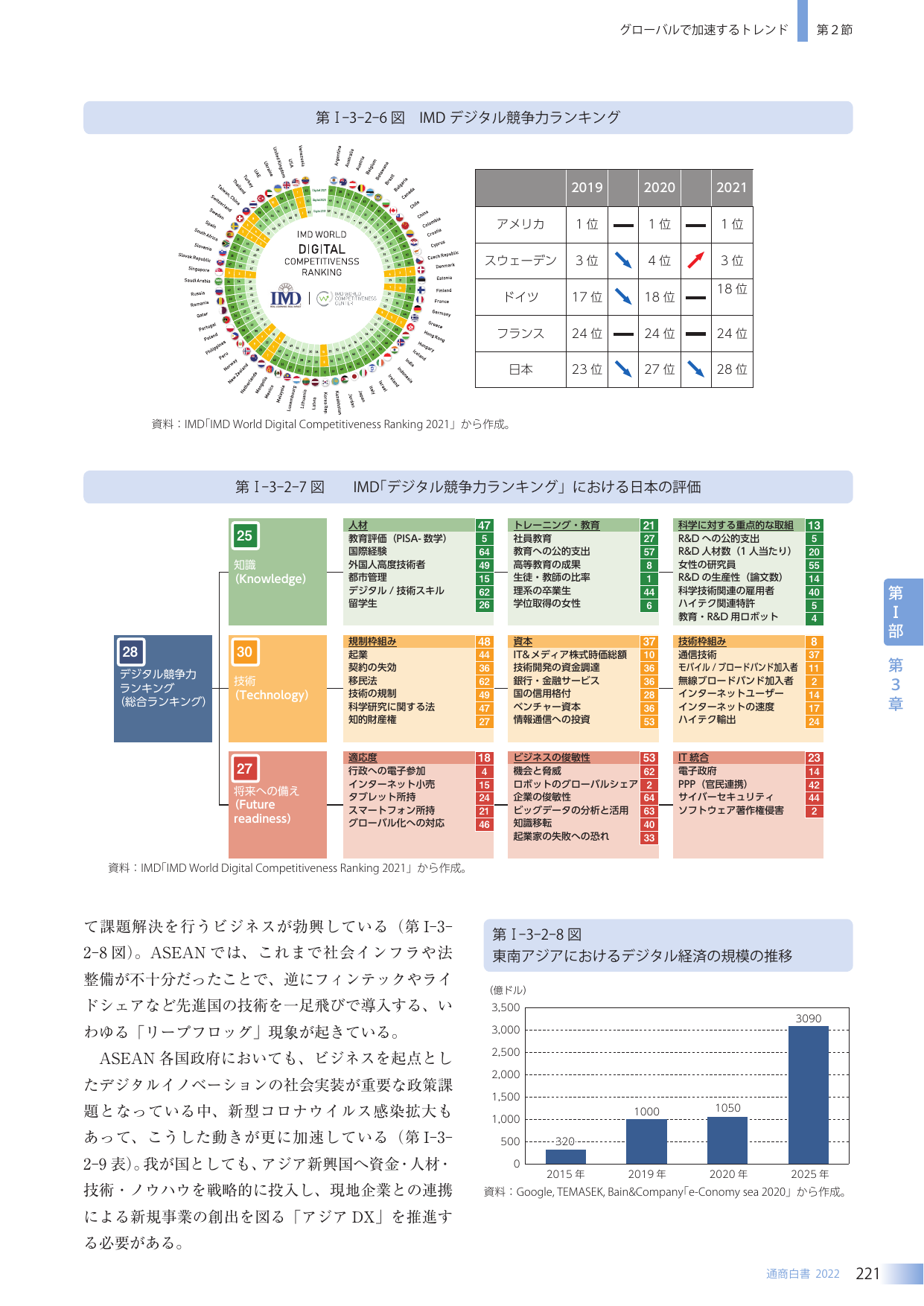 グローバルで加速するトレンド
