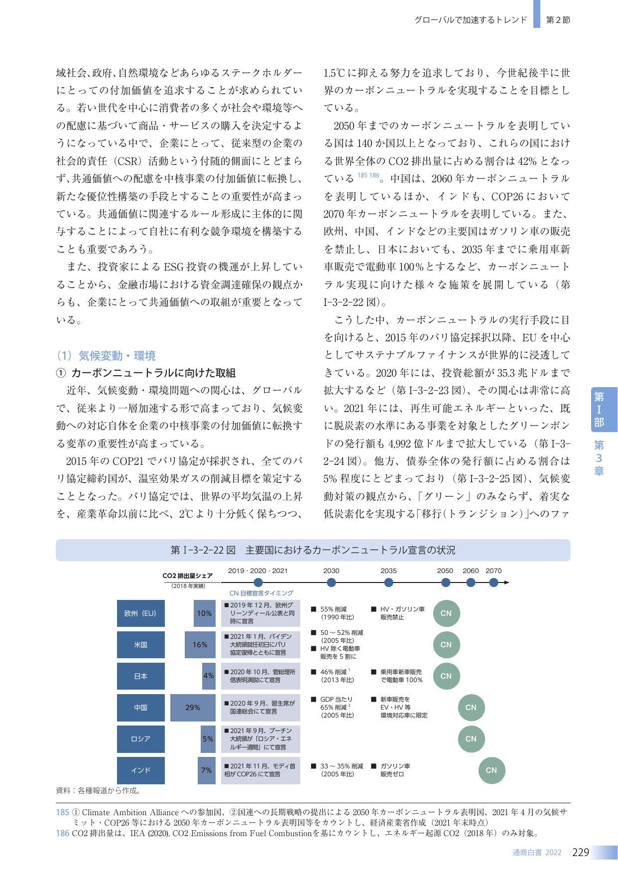 主要国におけるカーボンニュートラル宣言の状況