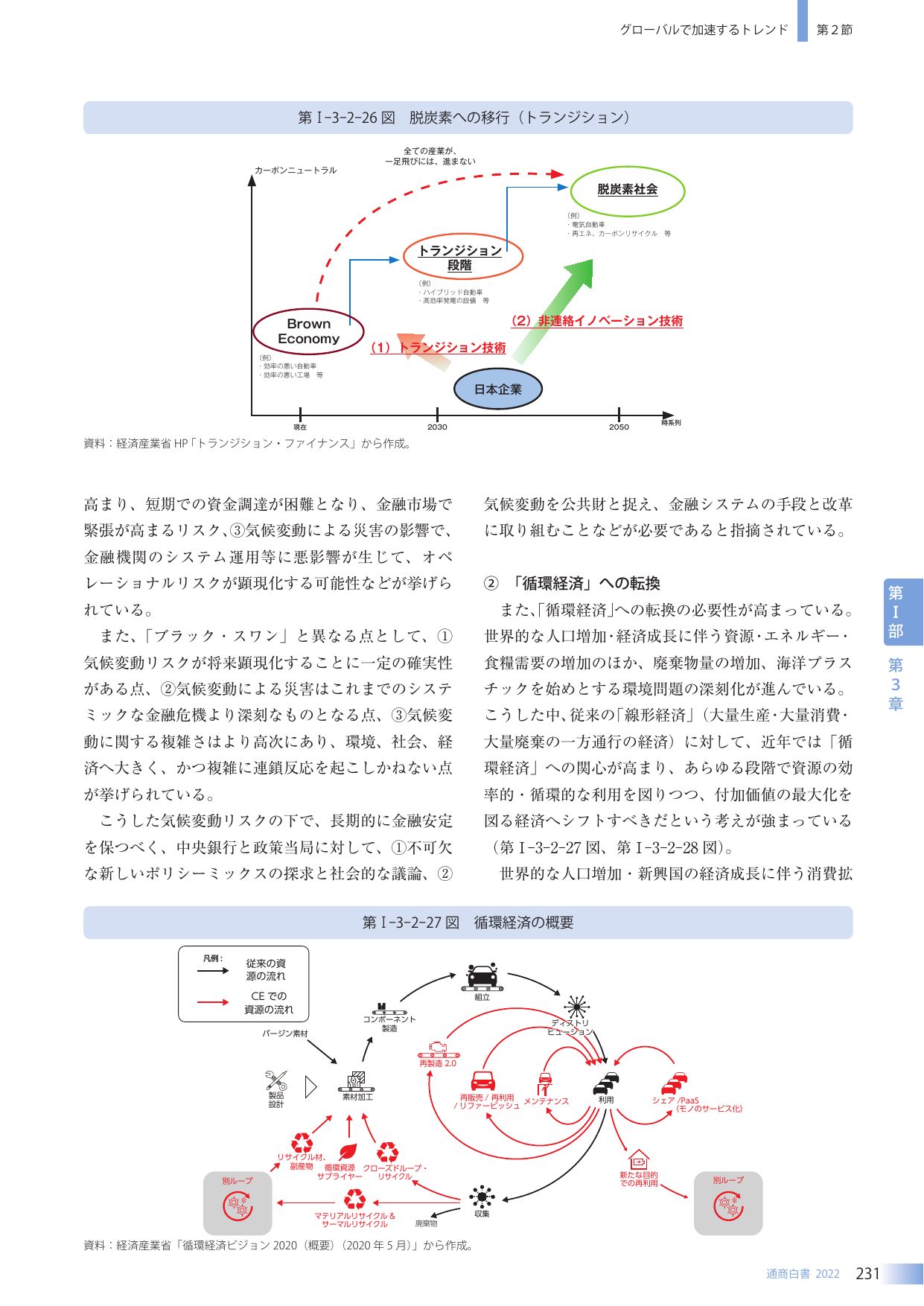 グローバルで加速するトレンド