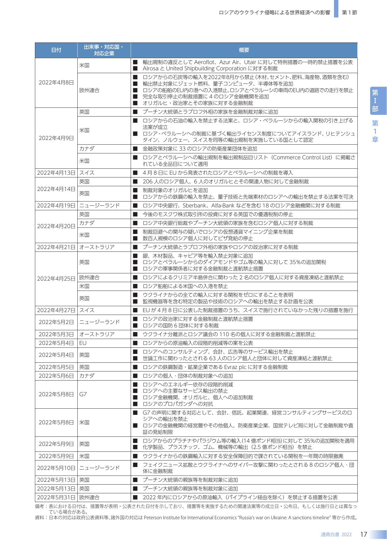 p.25
