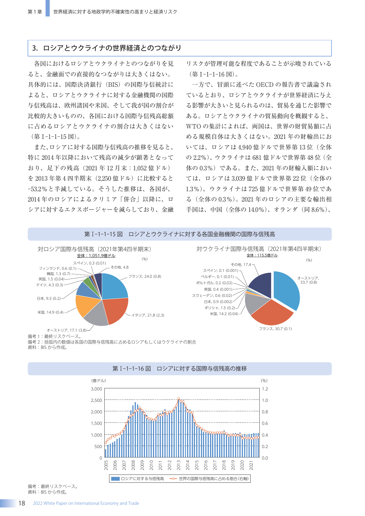 3. ロシアとウクライナの世界経済とのつながり