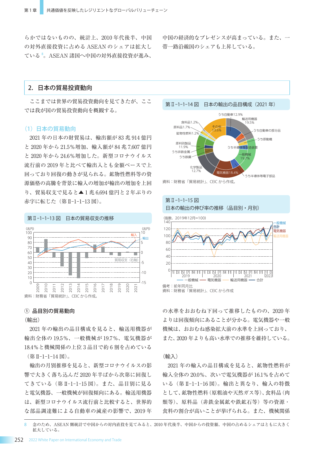 2. 日本の貿易投資動向