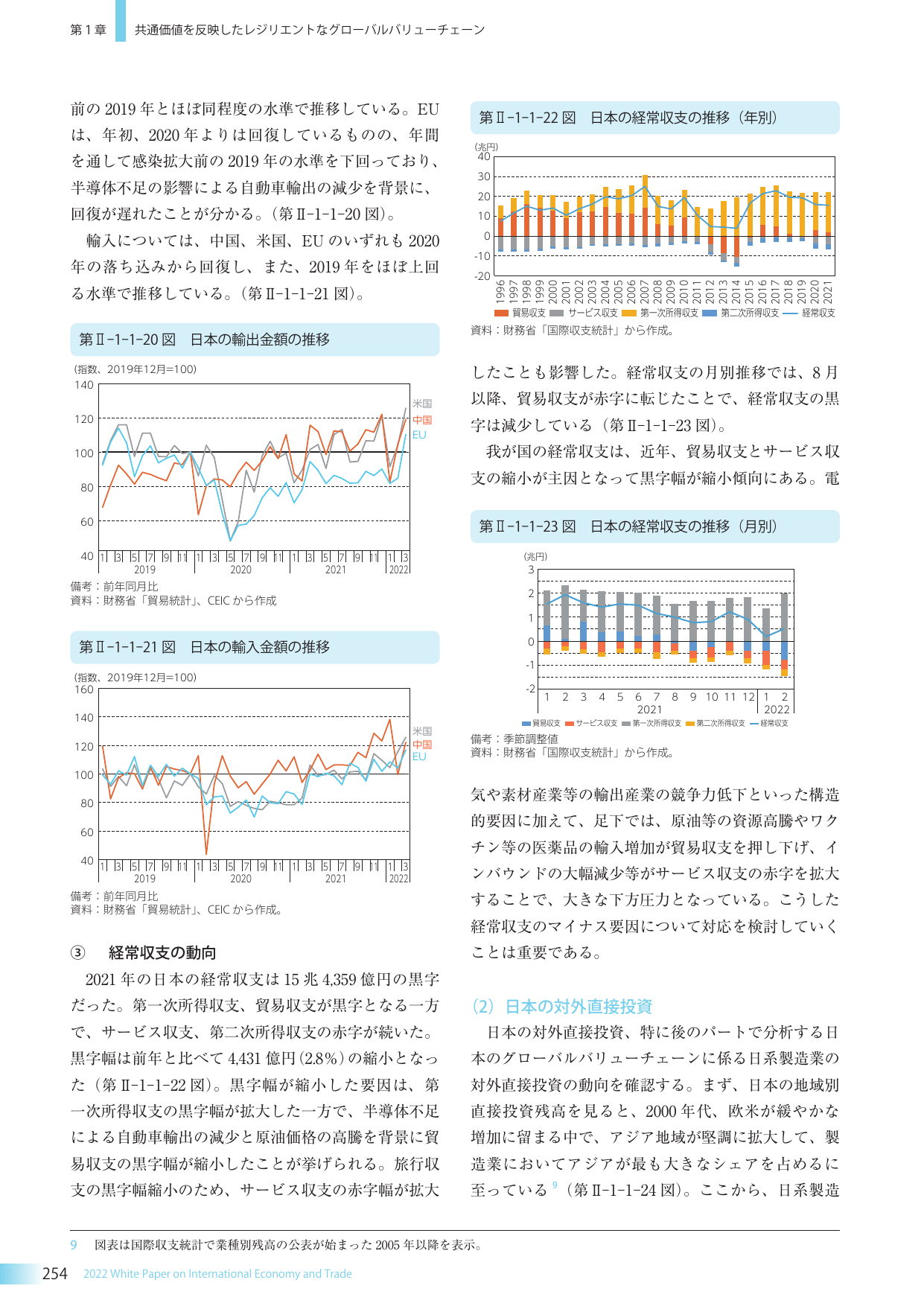 日本の経常収支の動向と対外直接投資