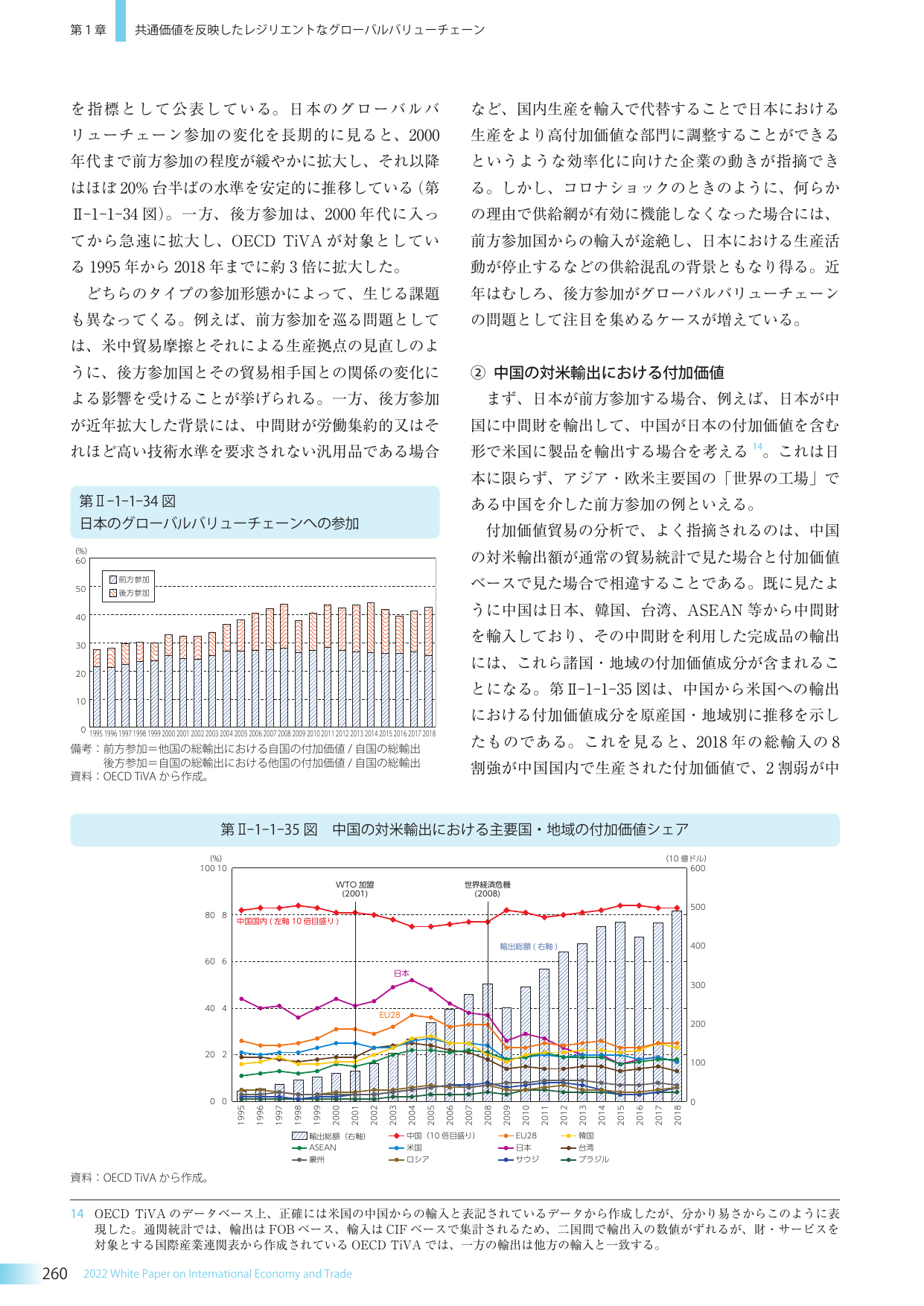 共通価値を反映したレジリエントなグローバルバリューチェーン