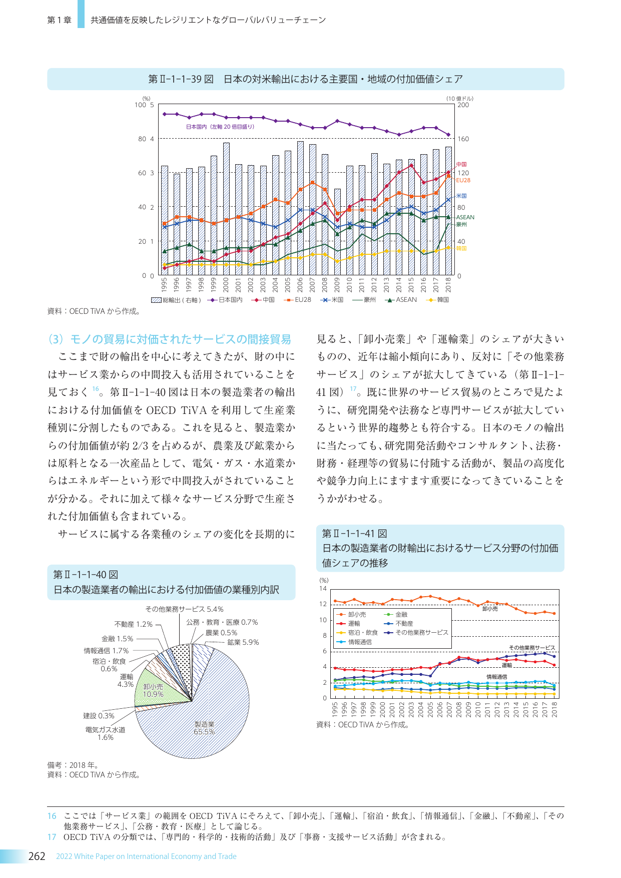共通価値を反映したレジリエントなグローバルバリューチェーン