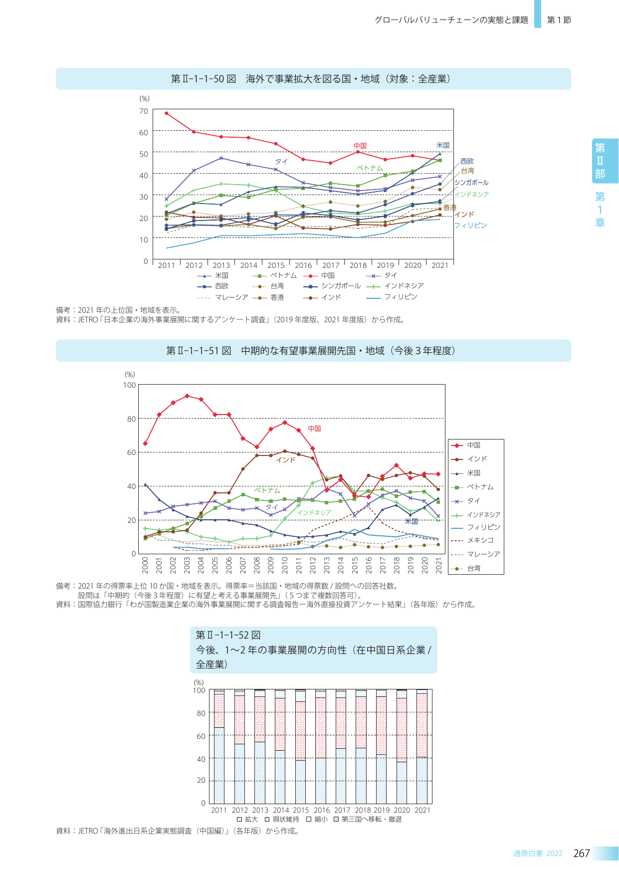 グローバルバリューチェーンの実態と課題