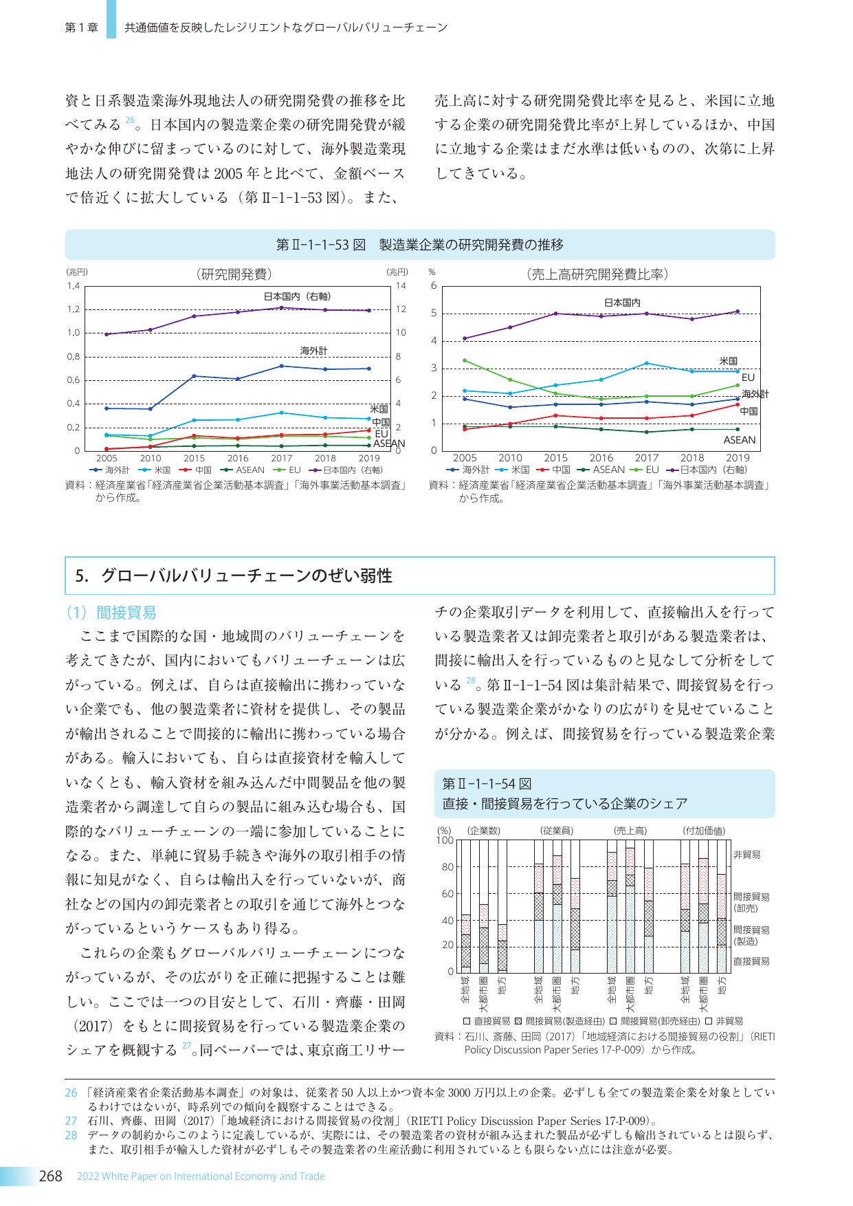第1章 共通価値を反映したレジリエントなグローバルバリューチェーン