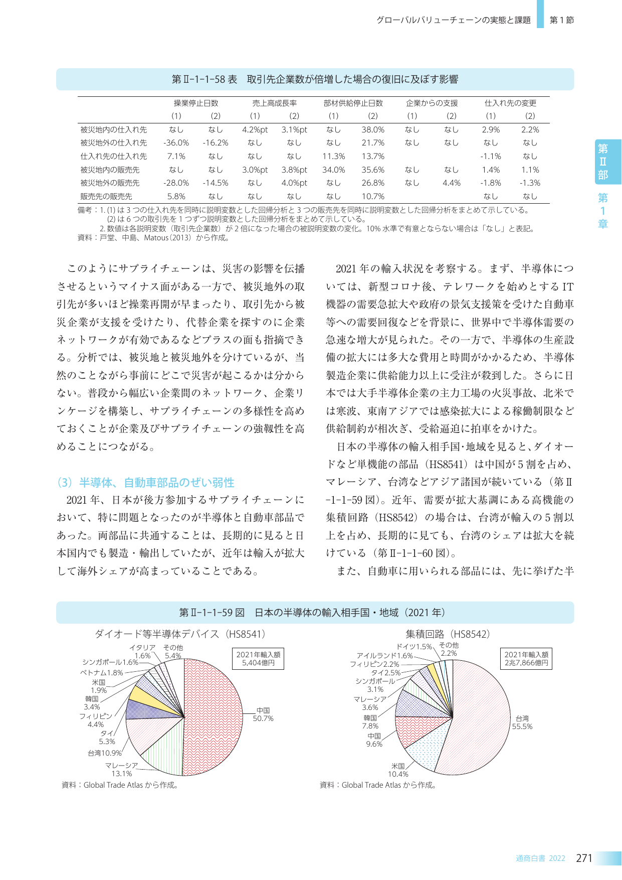 グローバルバリューチェーンの実態と課題